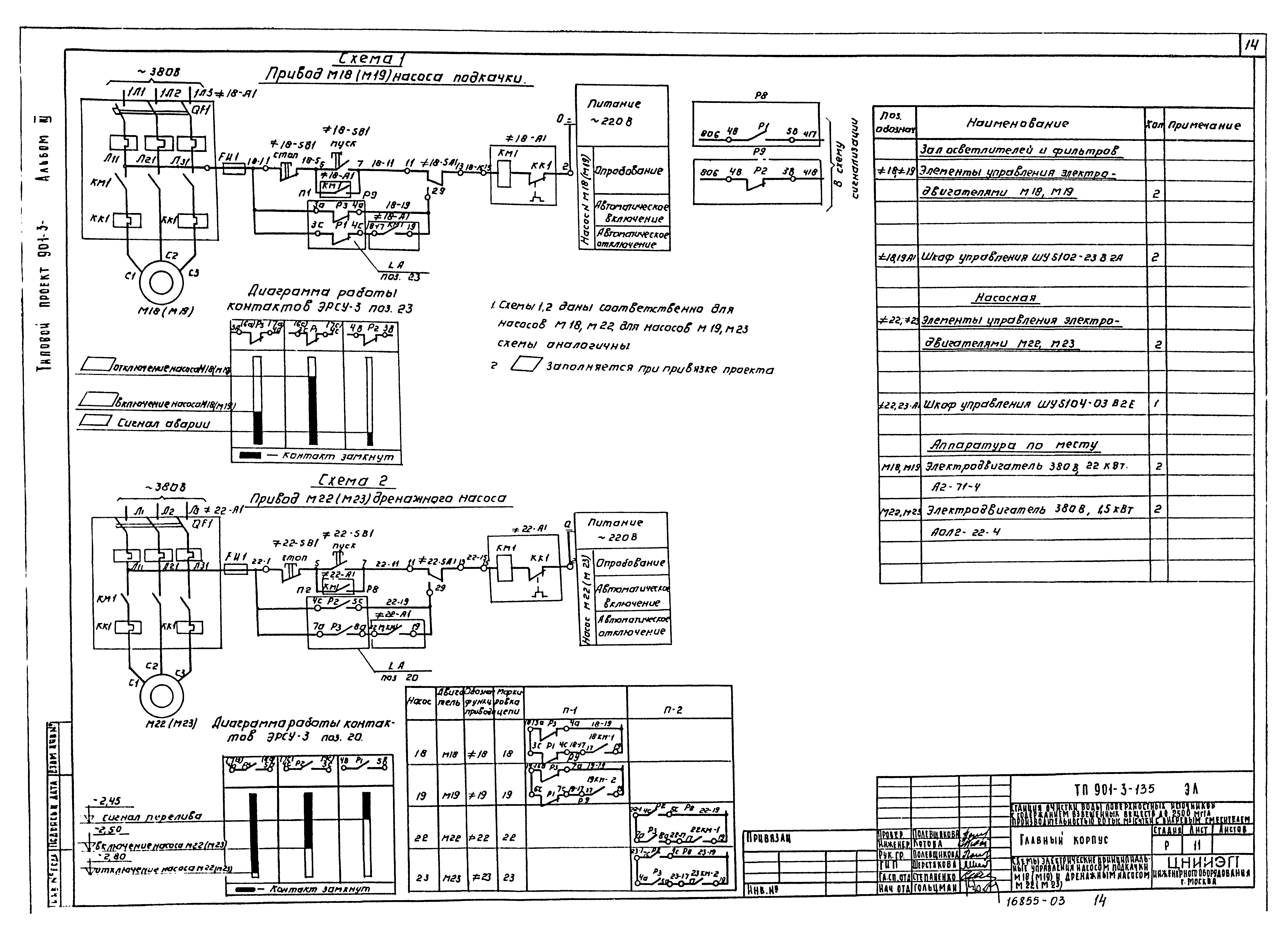 Типовой проект 901-3-135