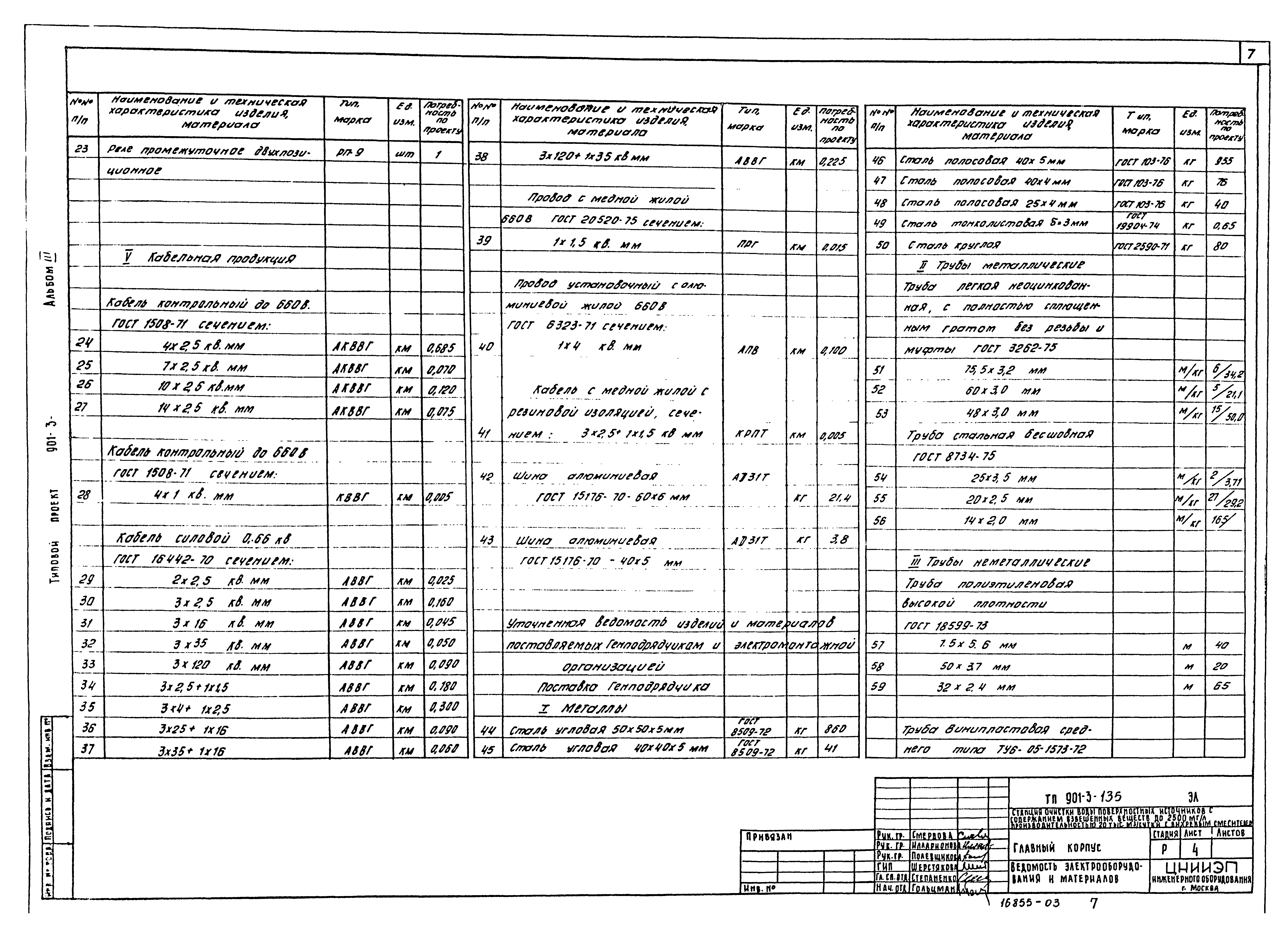 Типовой проект 901-3-135