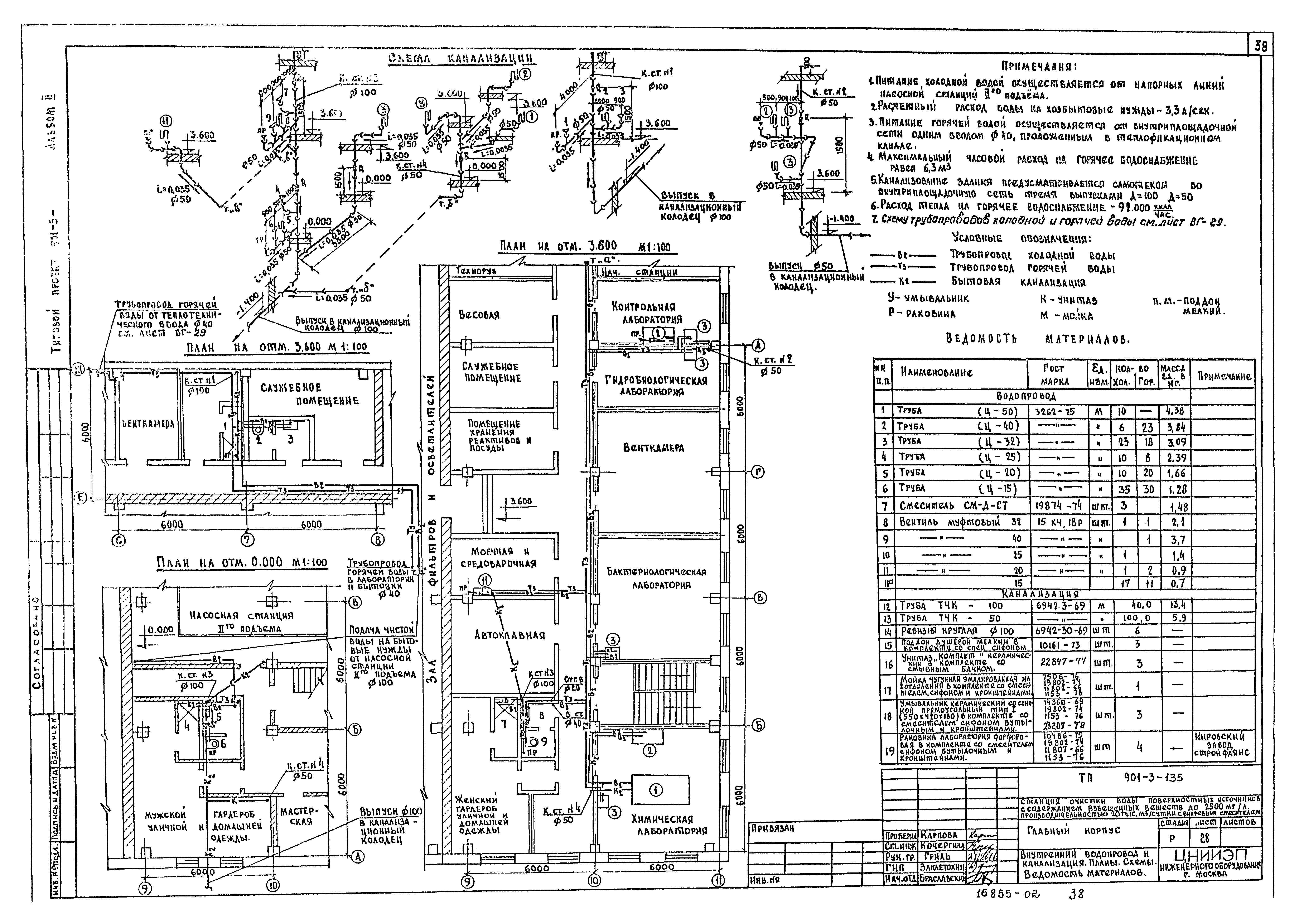 Типовой проект 901-3-135