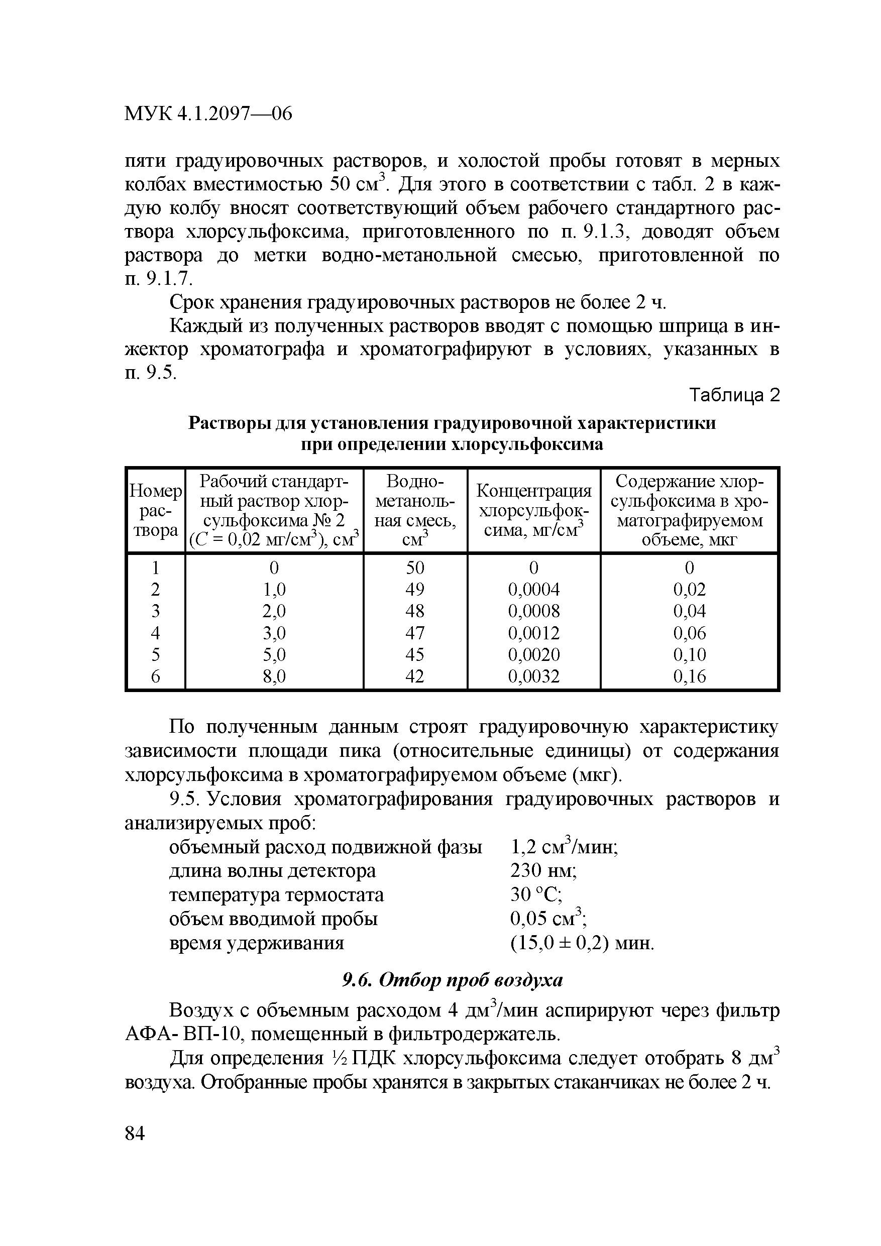 МУК 4.1.2097-06