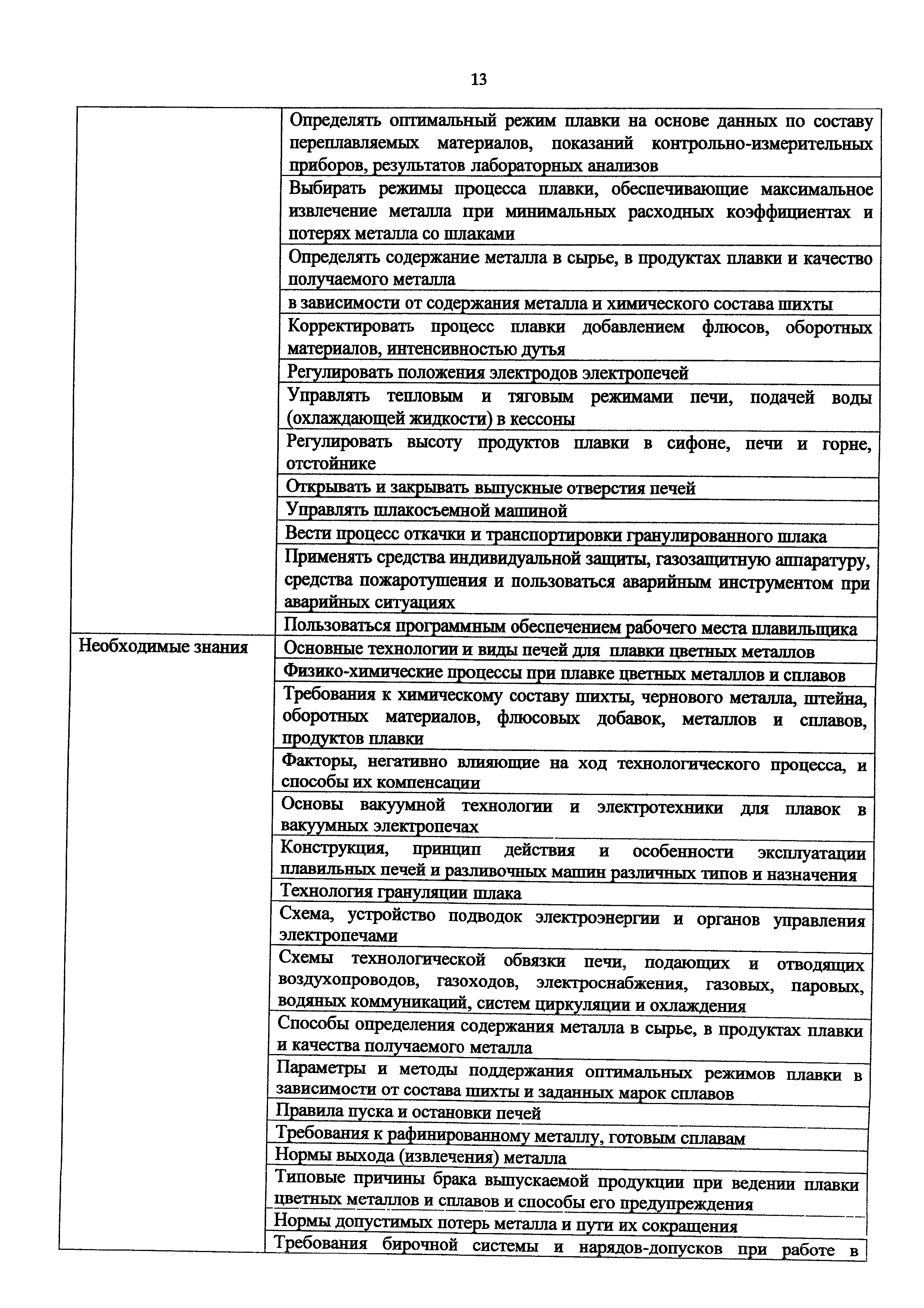 Приказ 985н