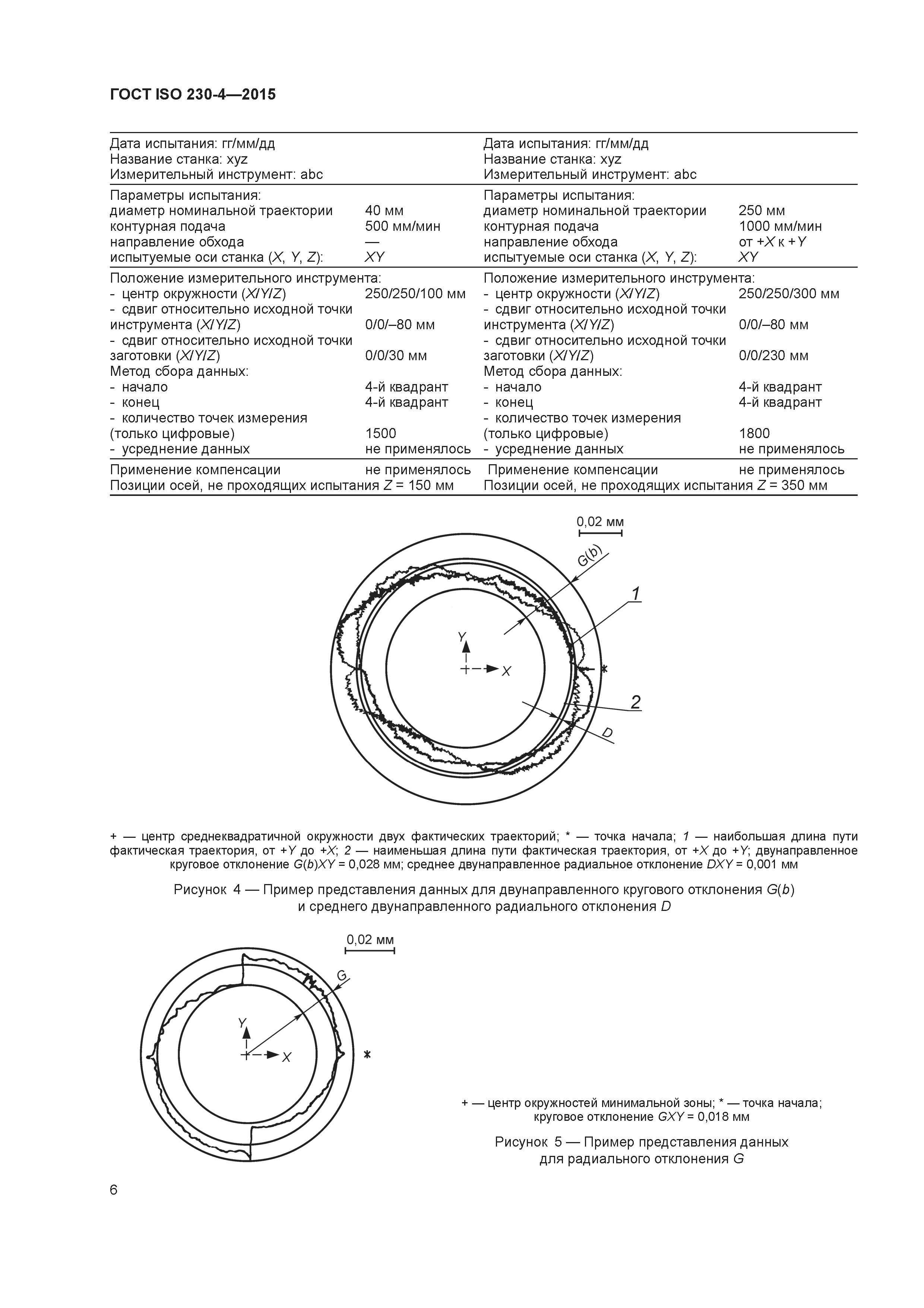 ГОСТ ISO 230-4-2015