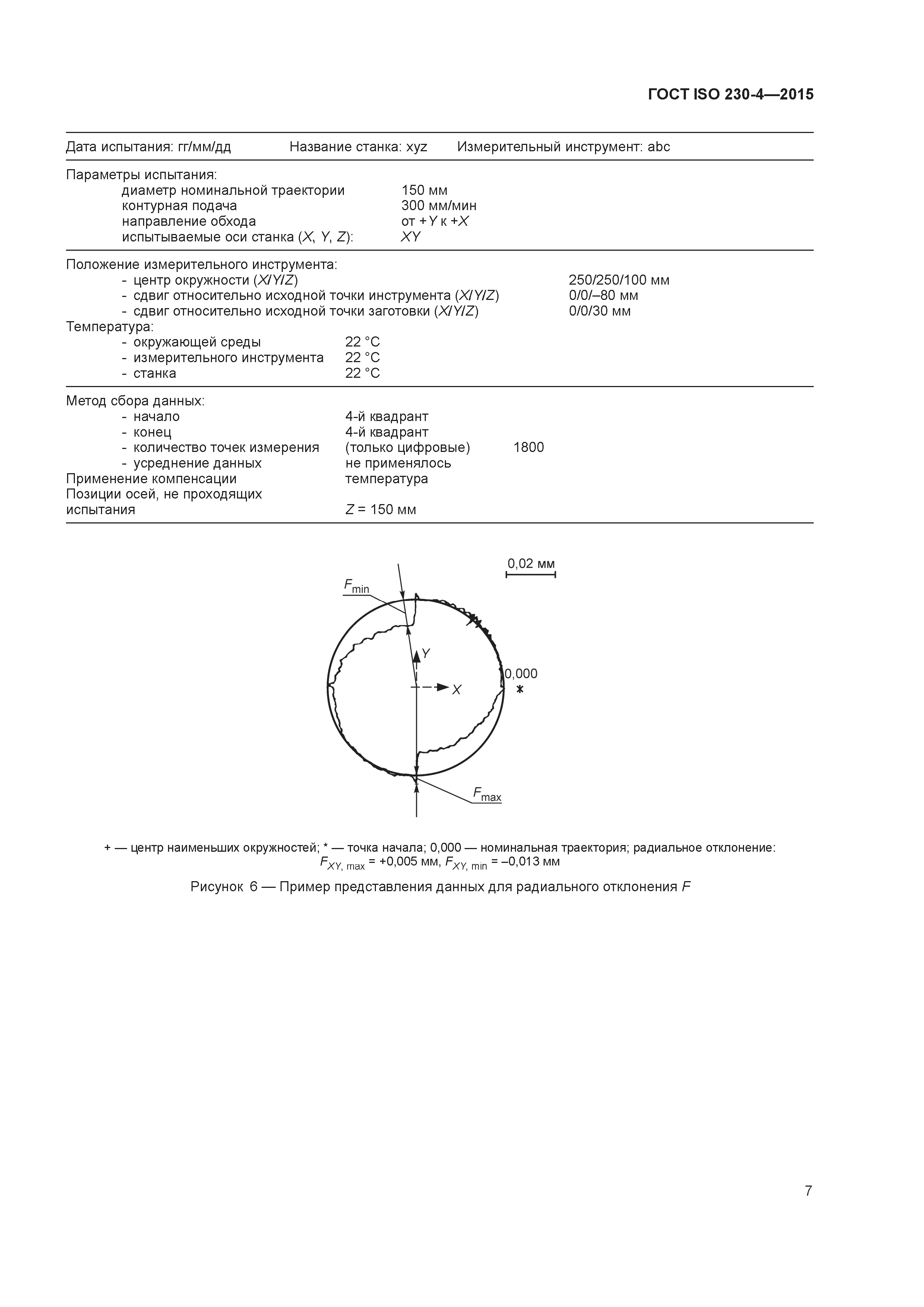 ГОСТ ISO 230-4-2015