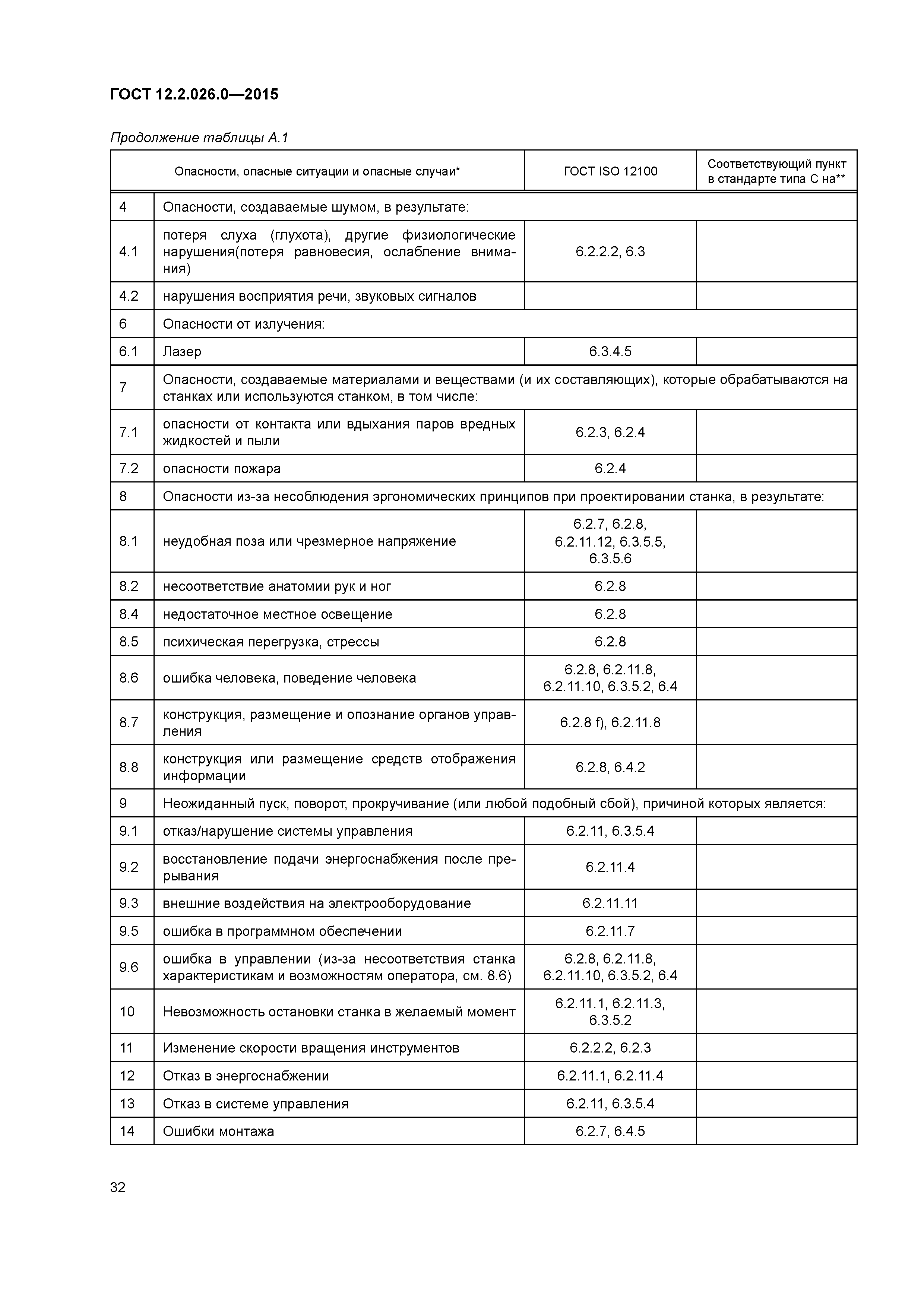 ГОСТ 12.2.026.0-2015