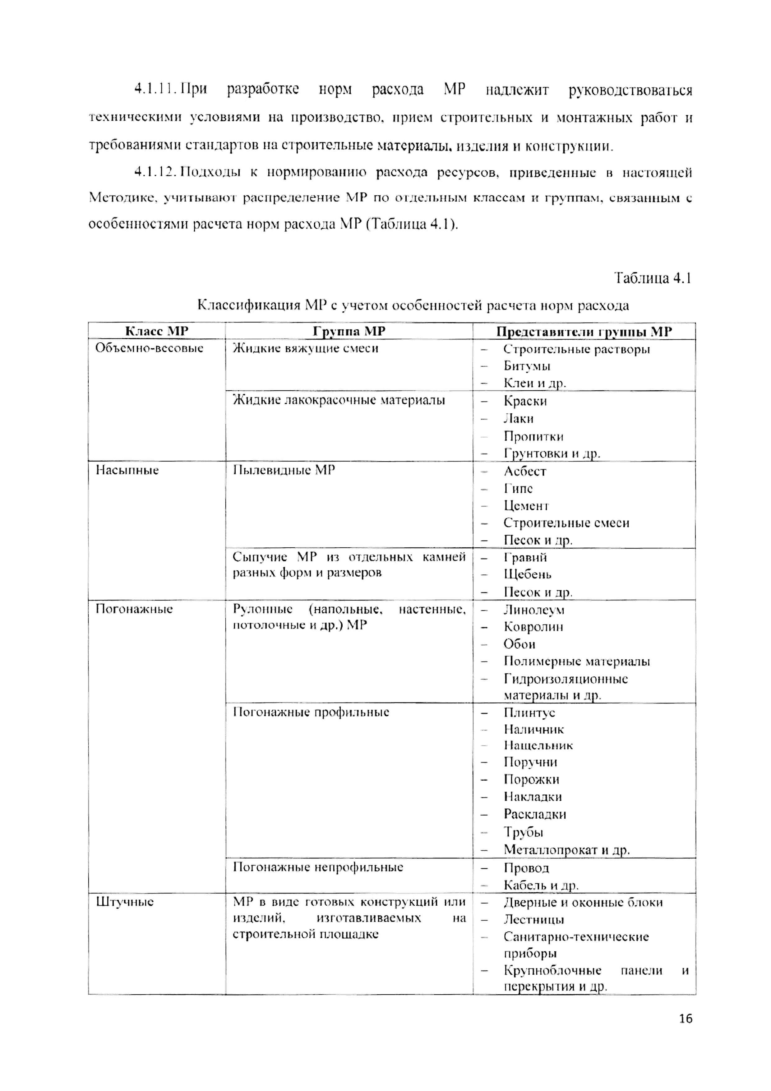 Приказ Минстроя России от 16.01.2020 N 15/пр