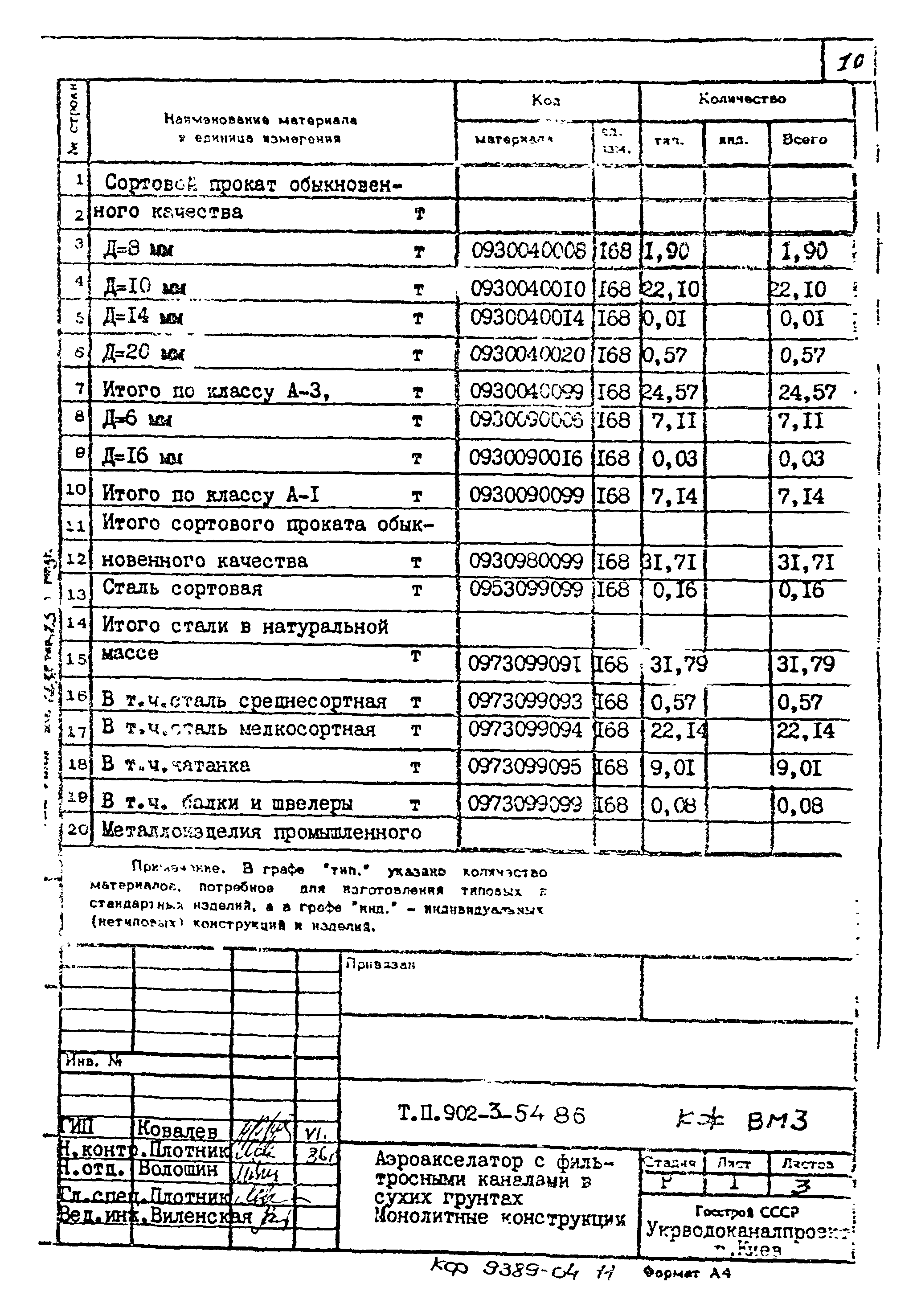 Типовой проект 902-3-54.86