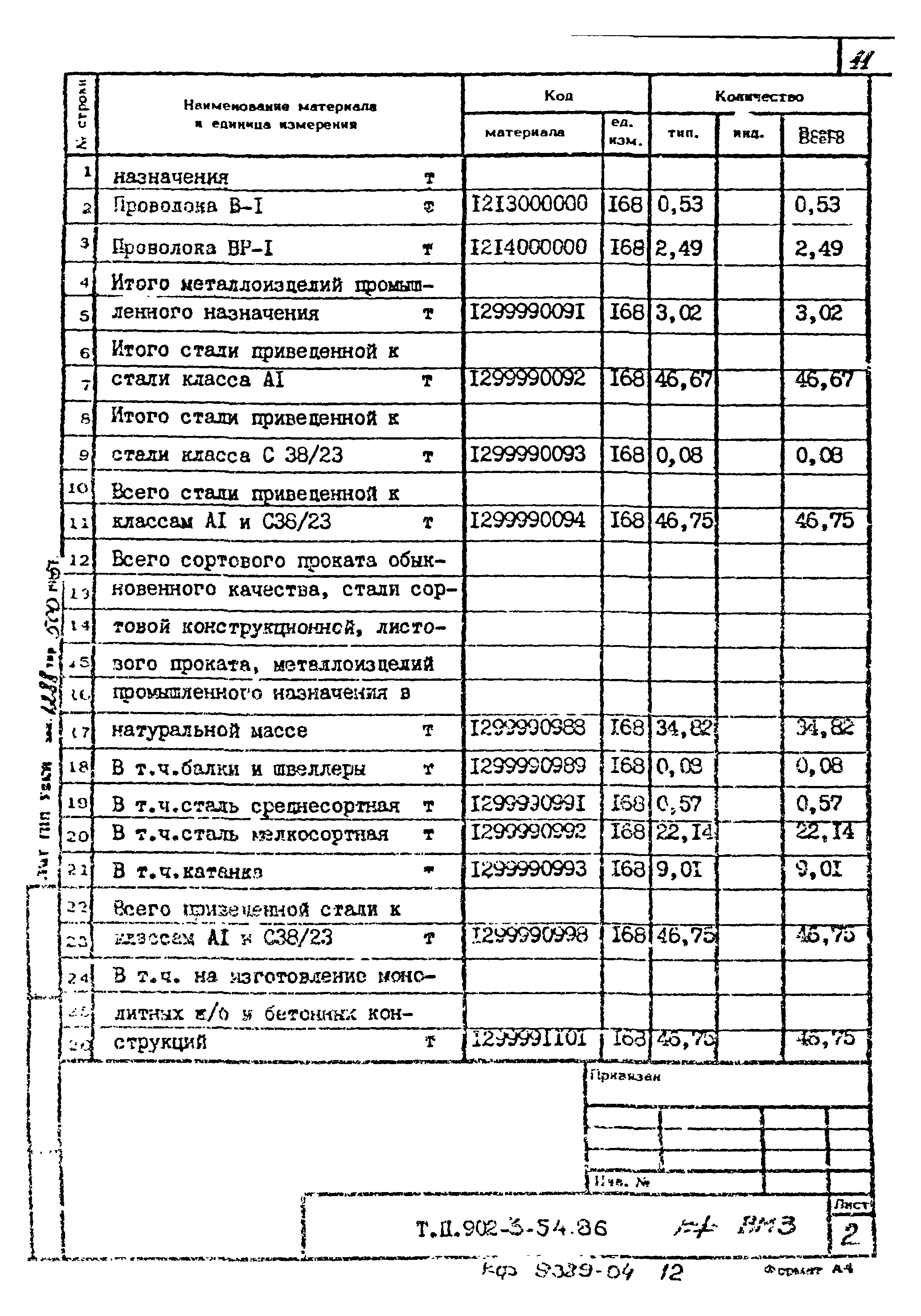 Типовой проект 902-3-54.86
