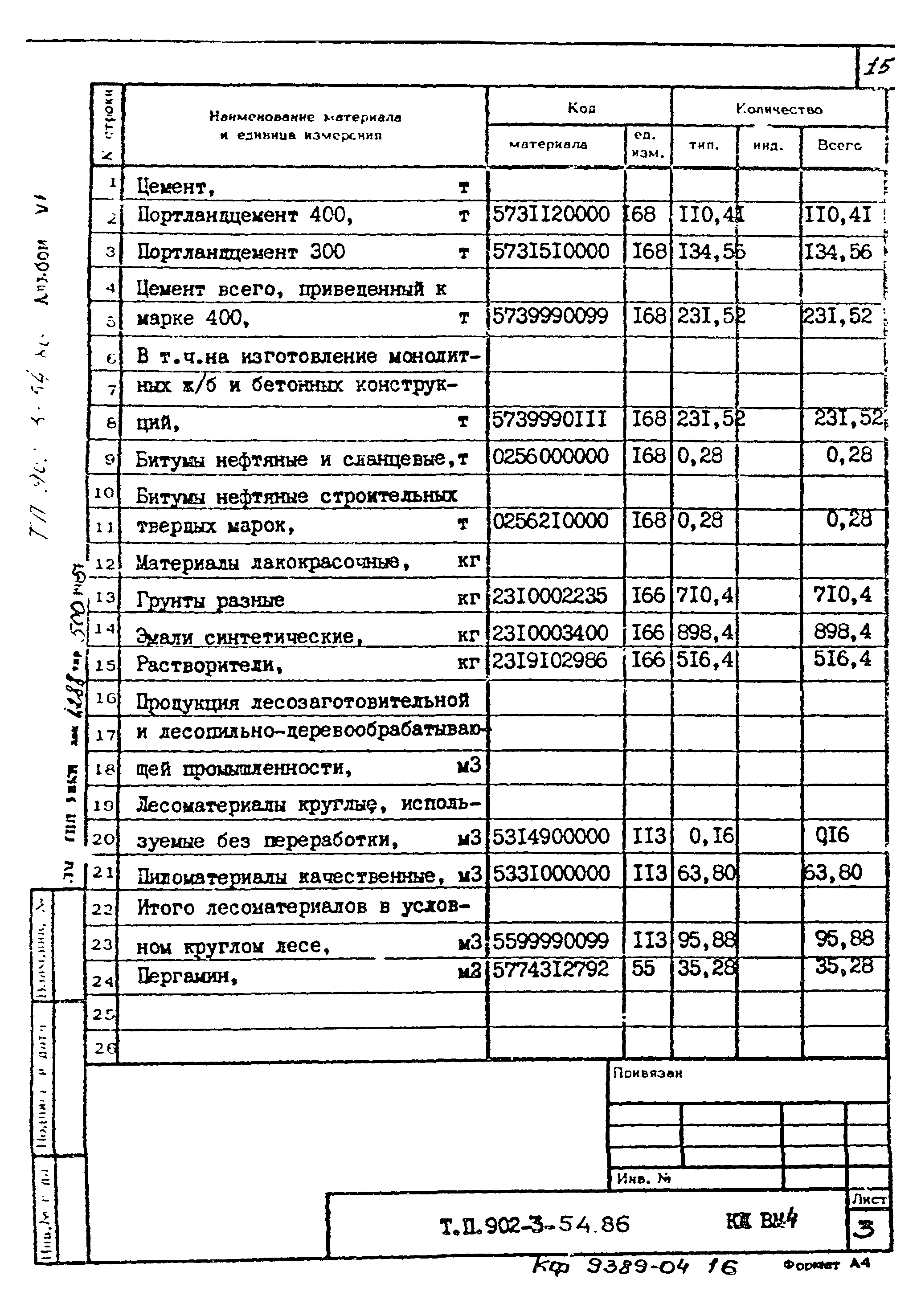 Типовой проект 902-3-54.86