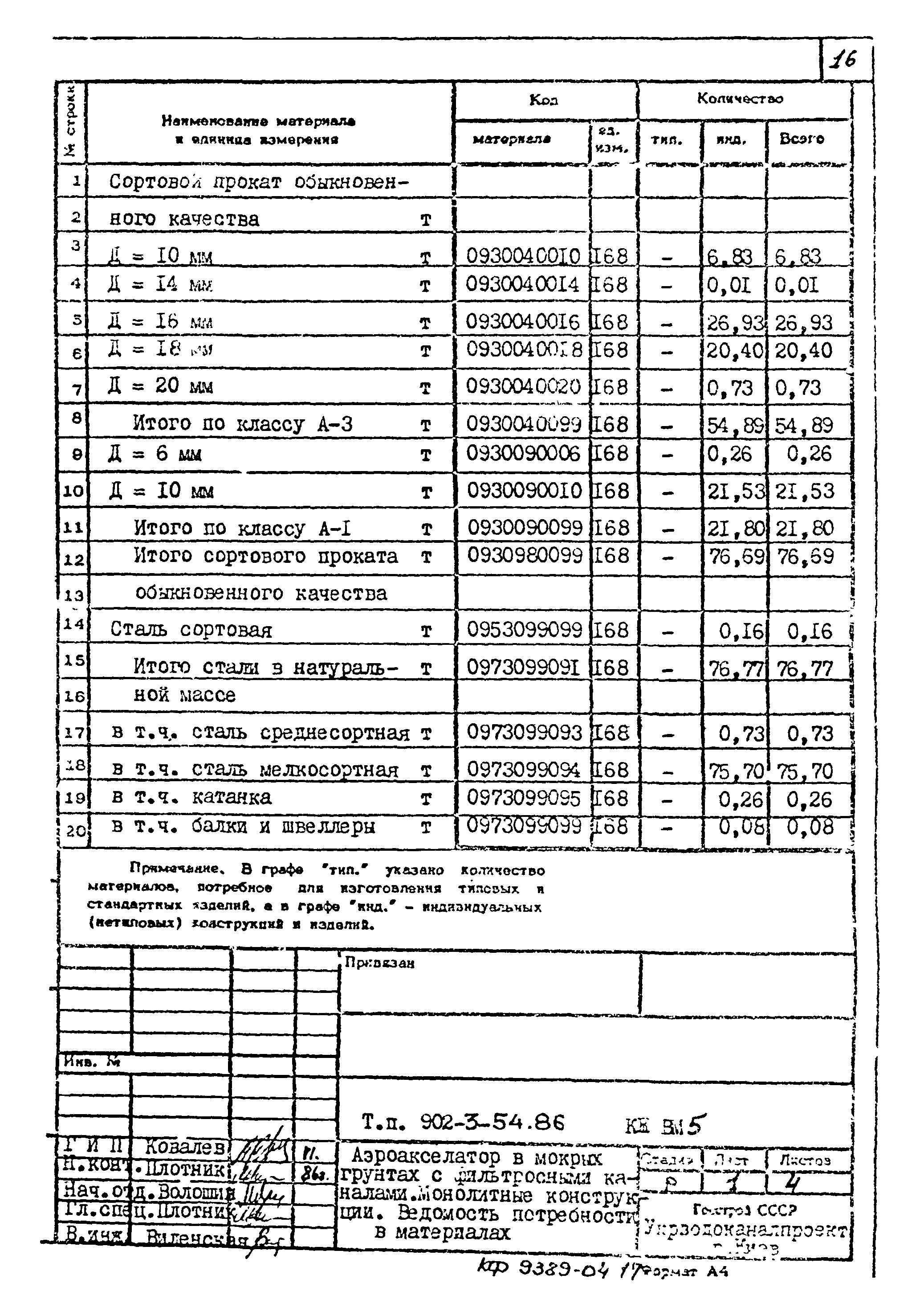 Типовой проект 902-3-54.86