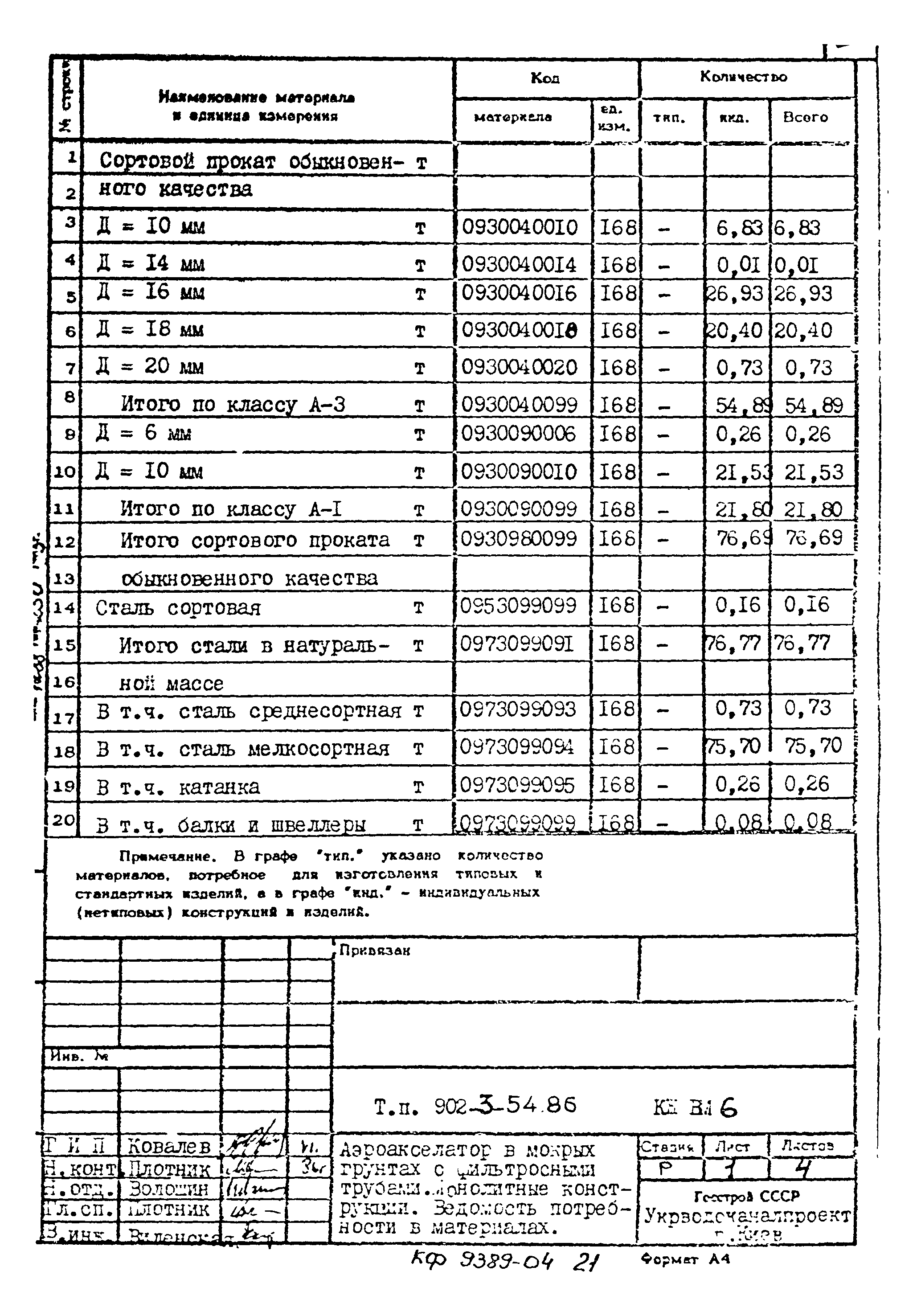 Типовой проект 902-3-54.86