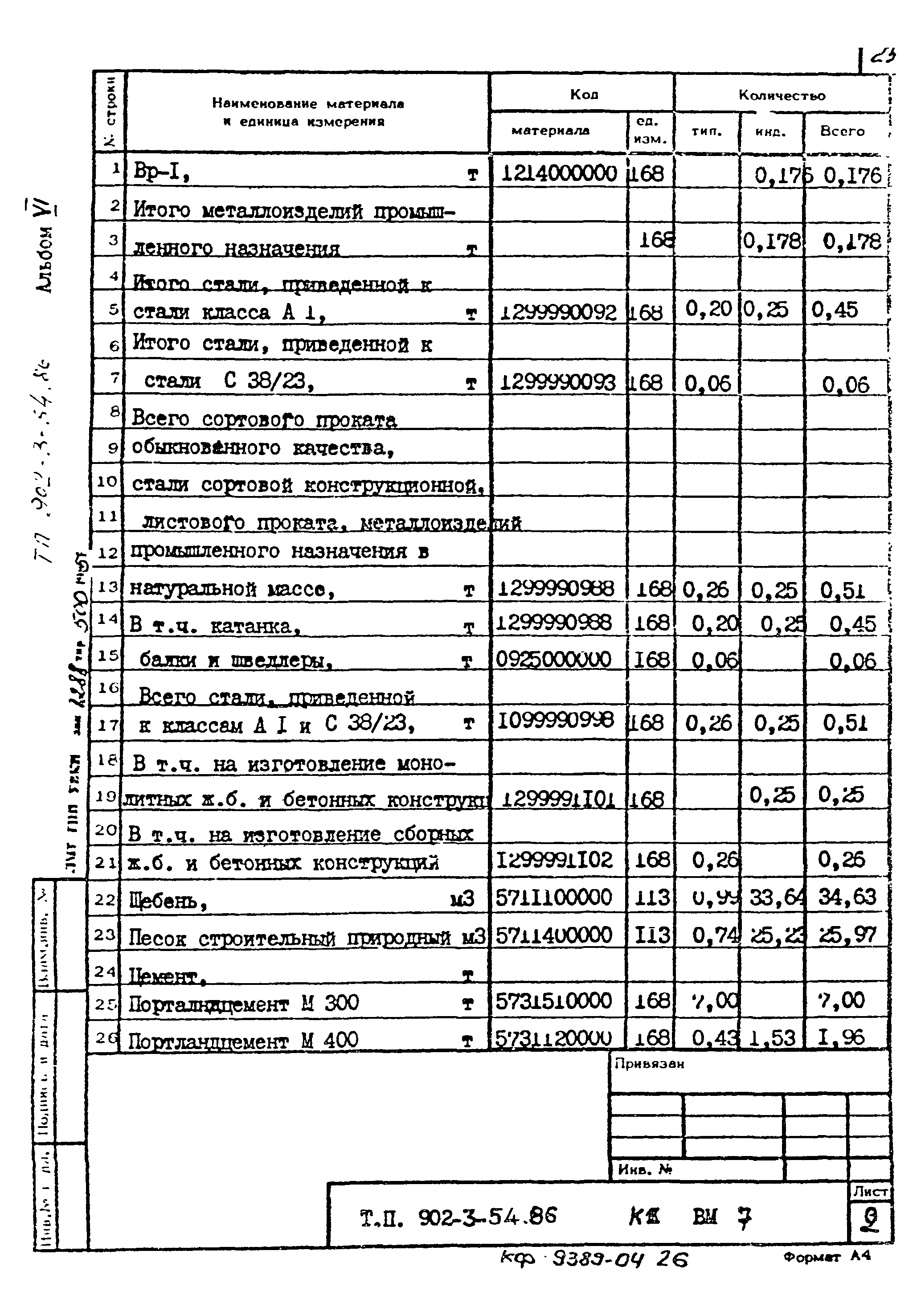 Типовой проект 902-3-54.86