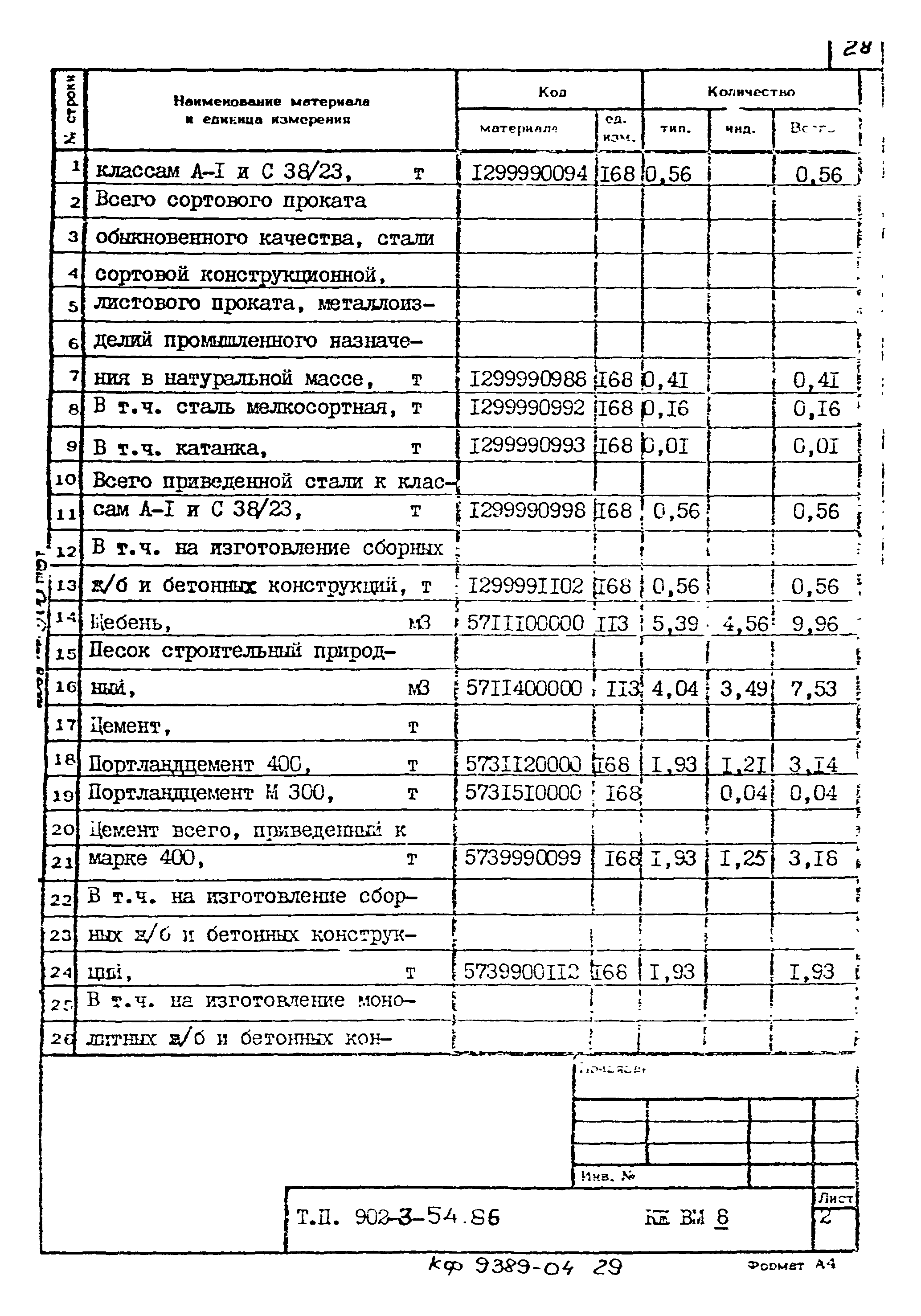 Типовой проект 902-3-54.86