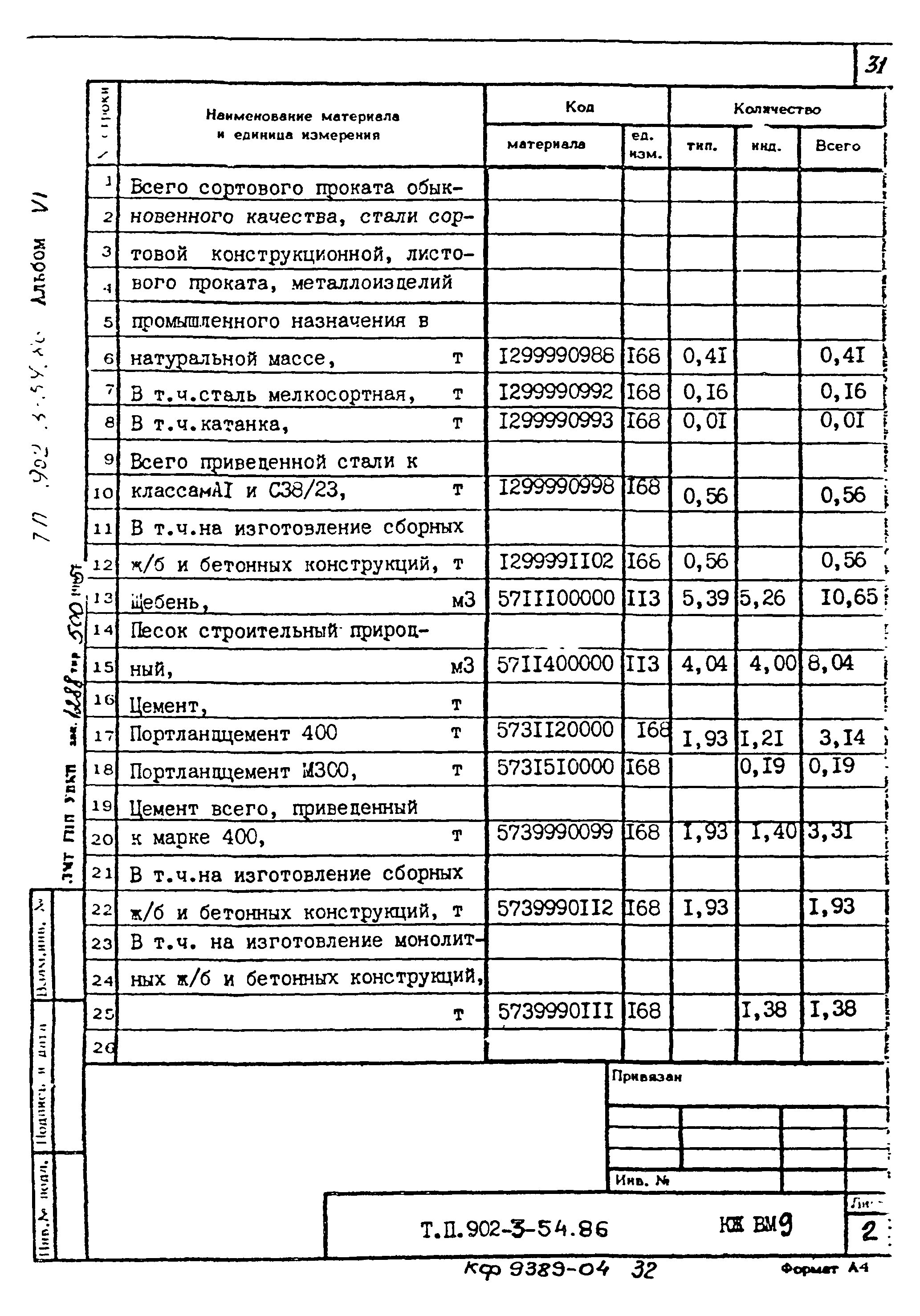 Типовой проект 902-3-54.86