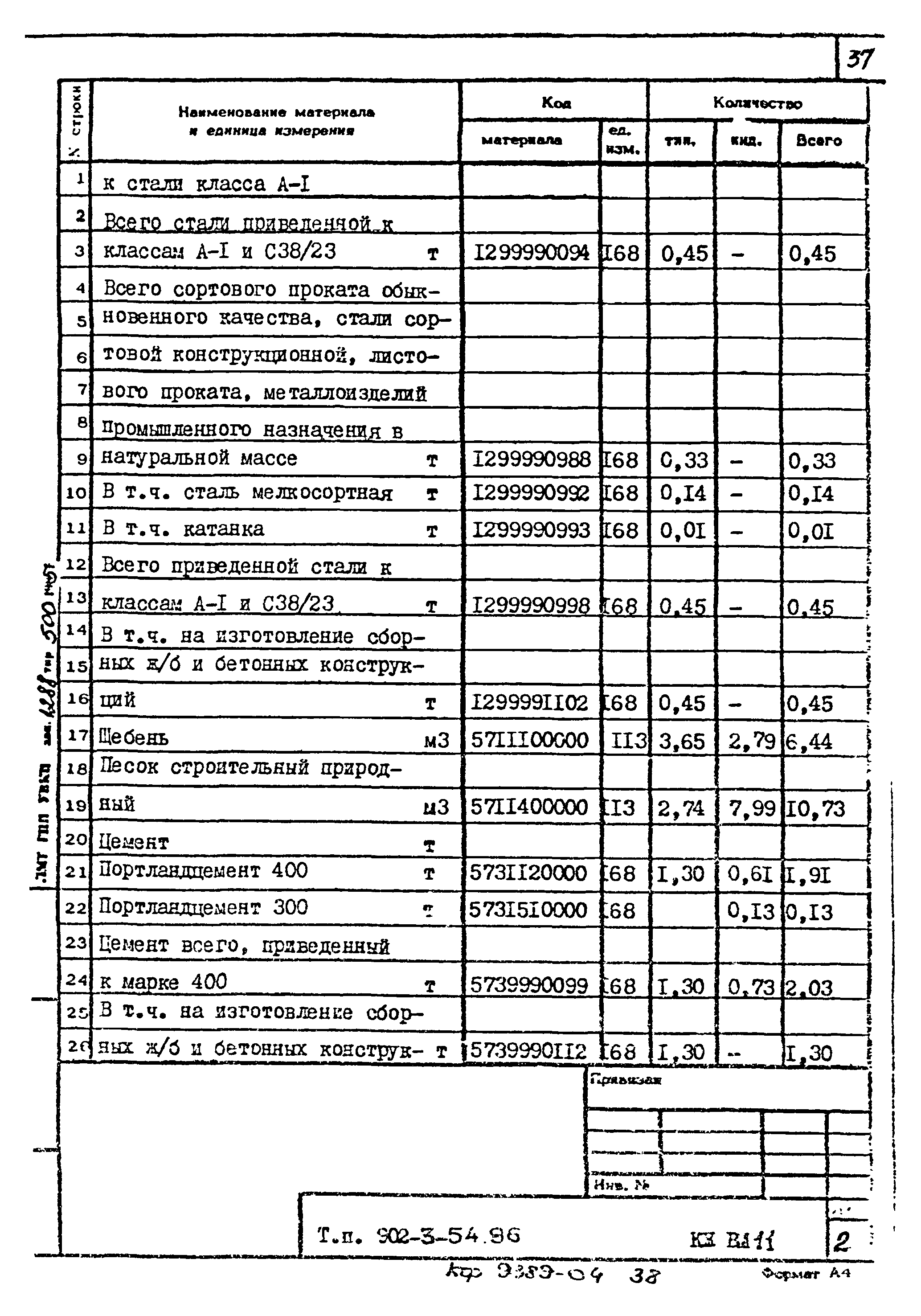 Типовой проект 902-3-54.86