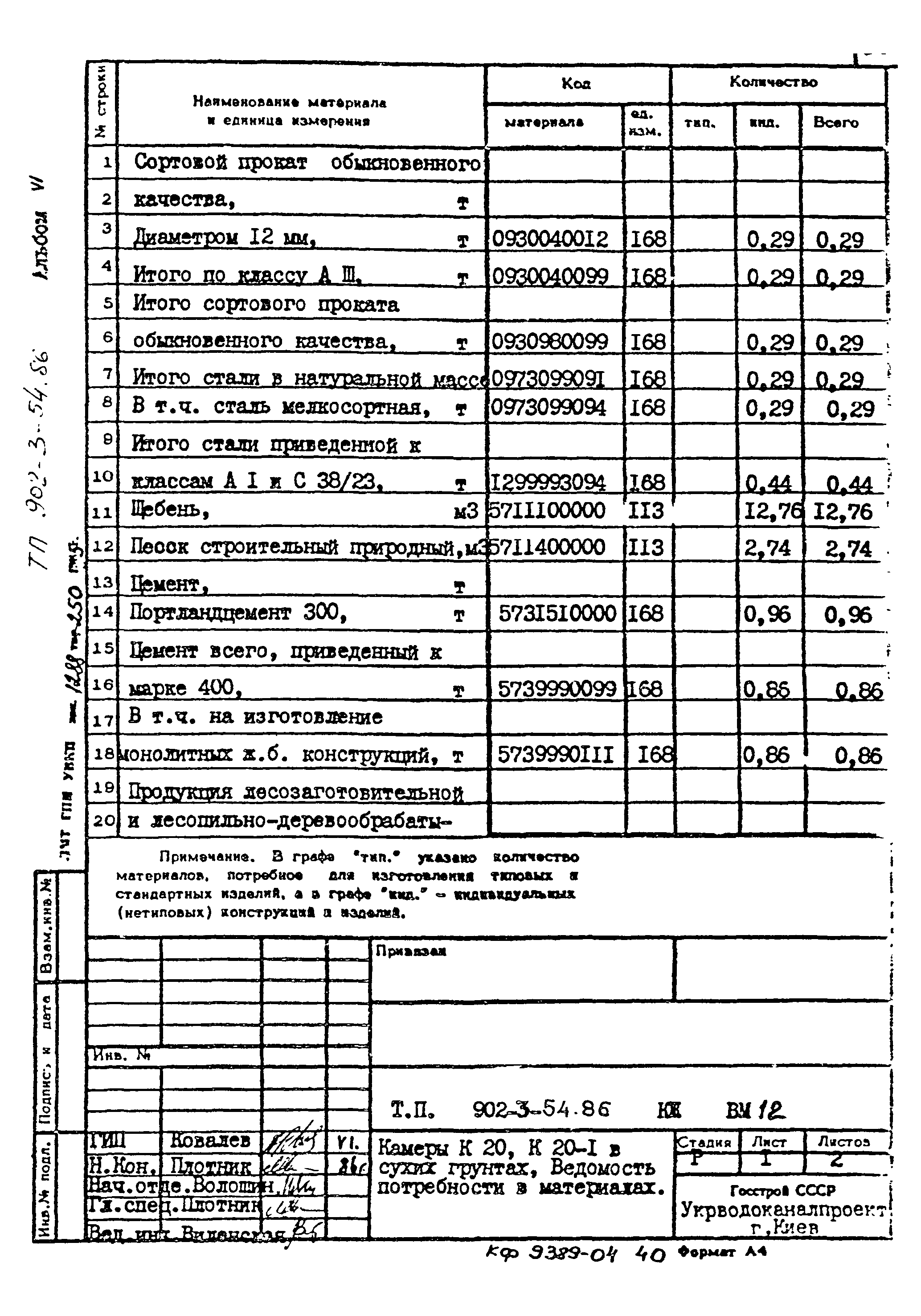 Типовой проект 902-3-54.86