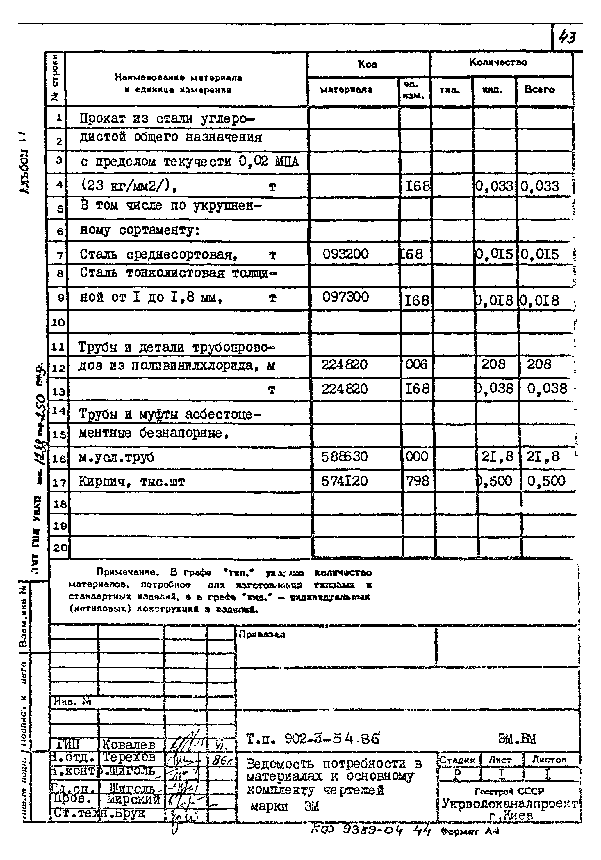 Типовой проект 902-3-54.86