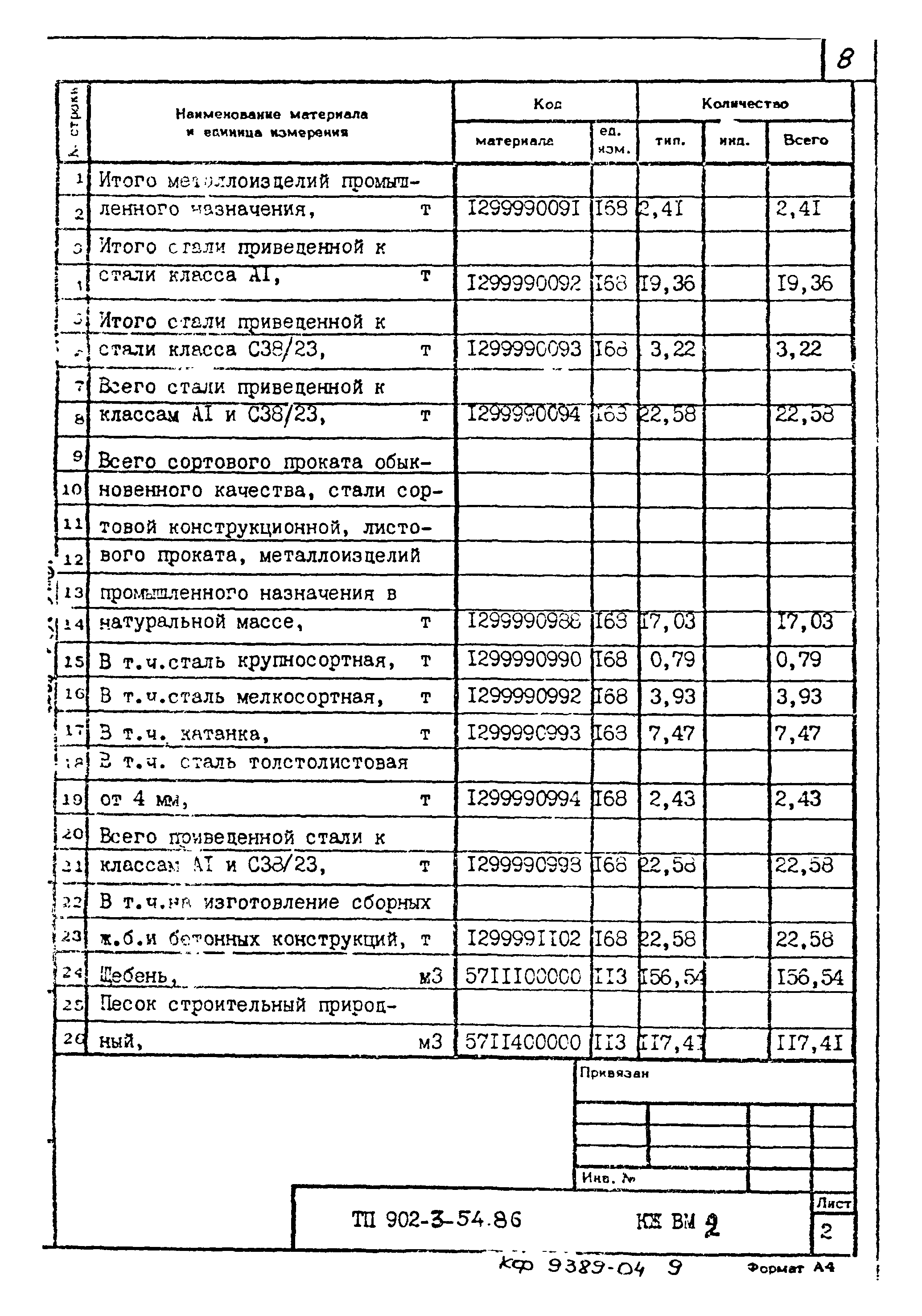 Типовой проект 902-3-54.86