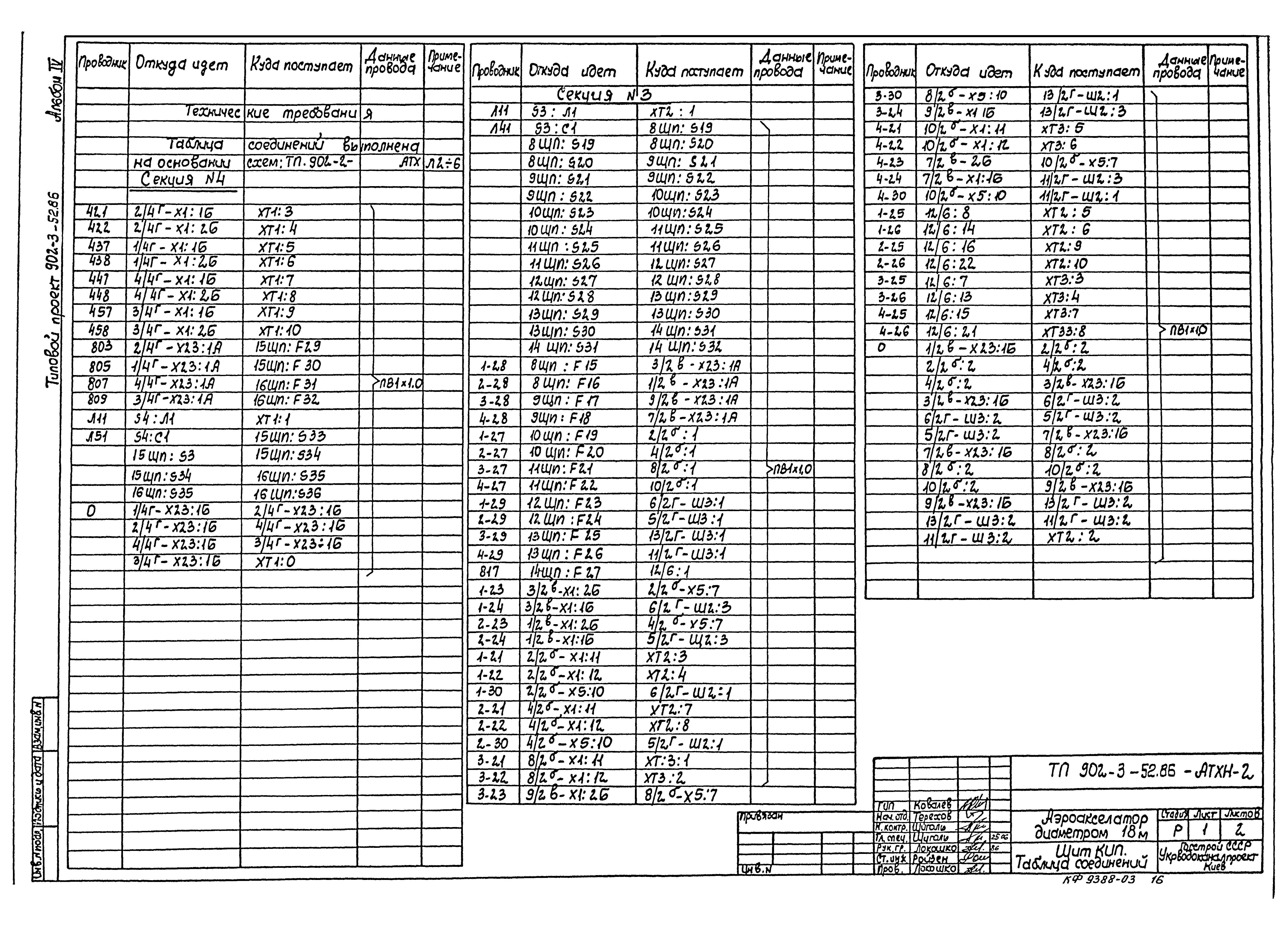 Типовой проект 902-3-54.86
