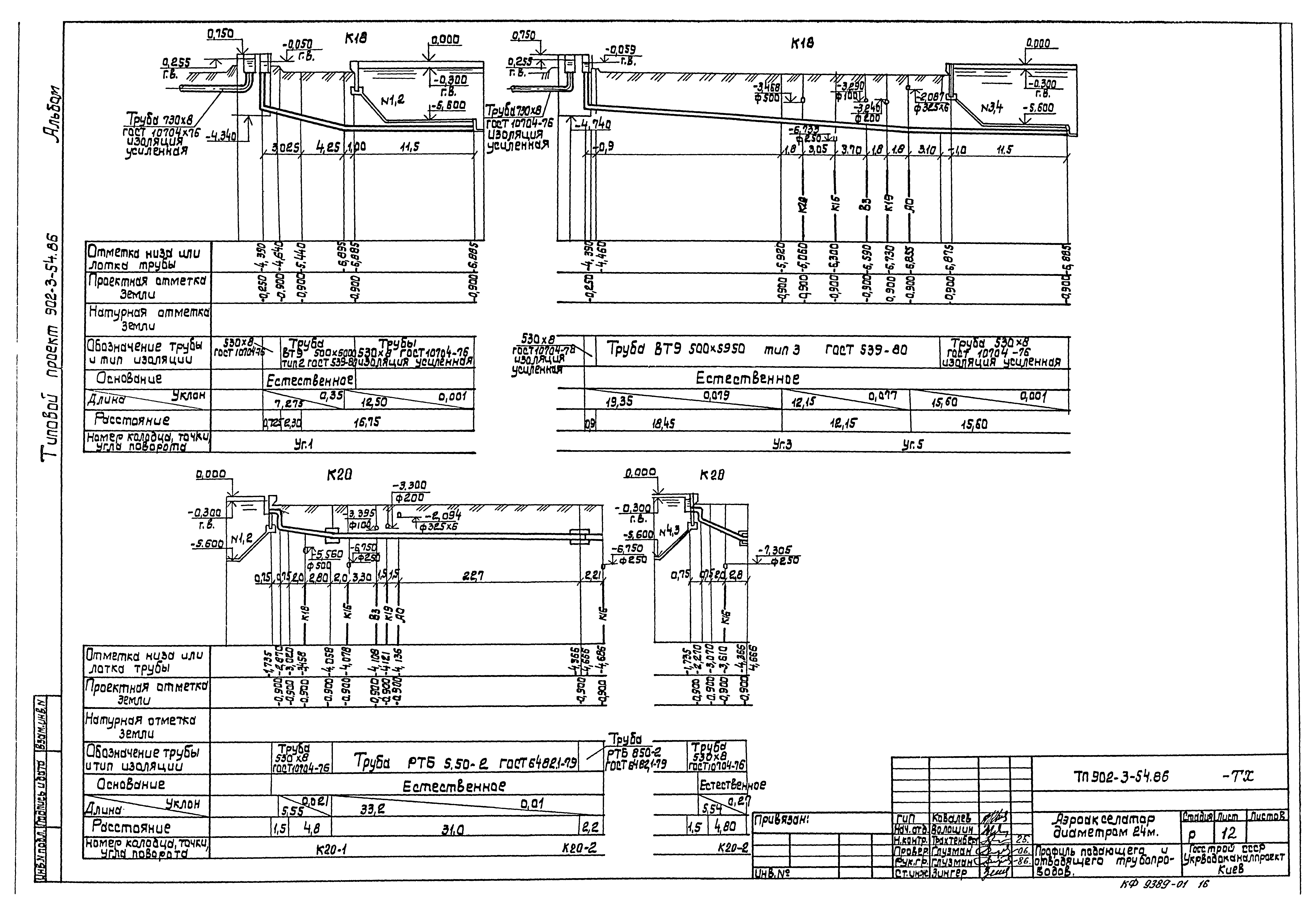 Типовой проект 902-3-54.86