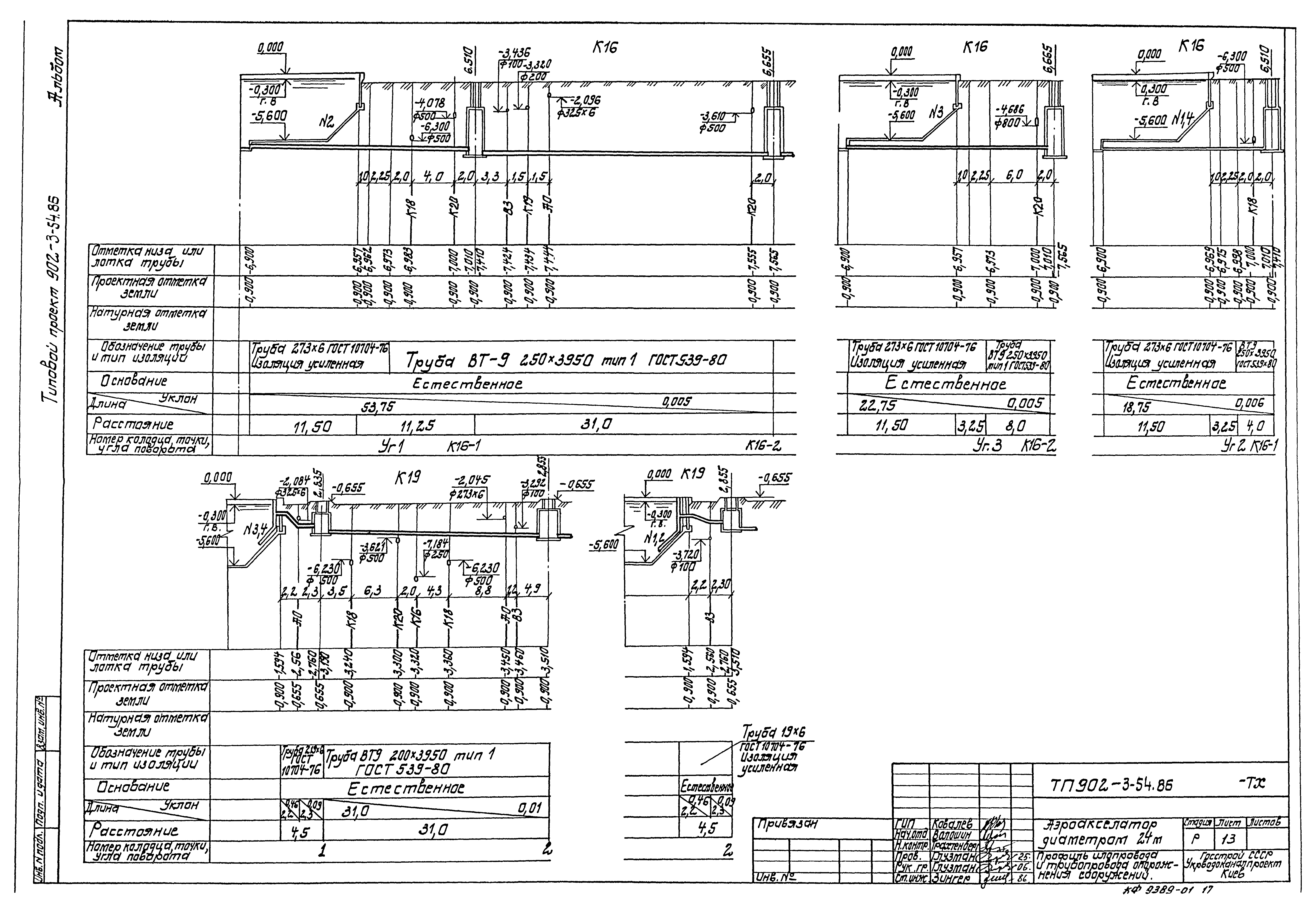 Типовой проект 902-3-54.86