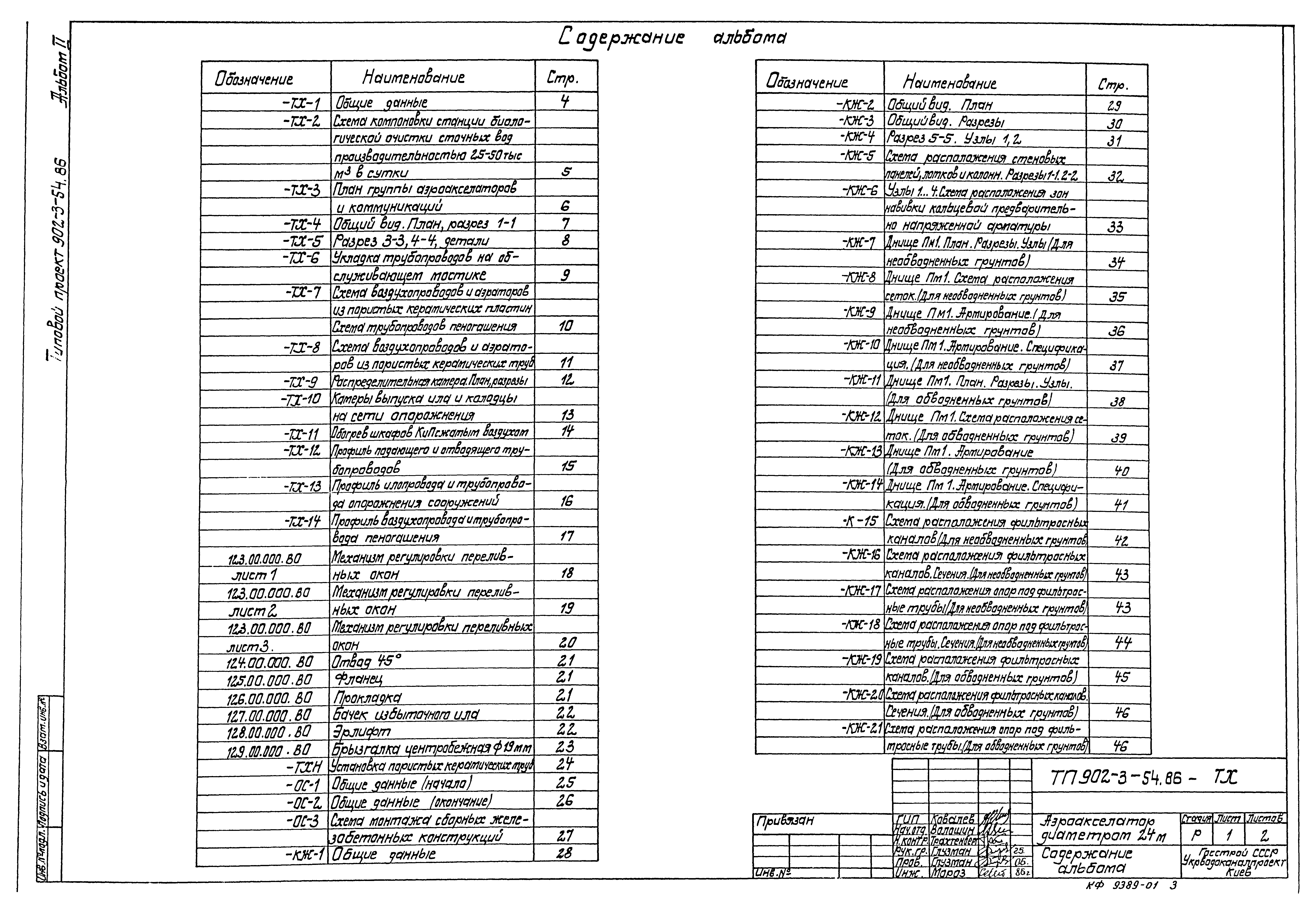 Типовой проект 902-3-54.86
