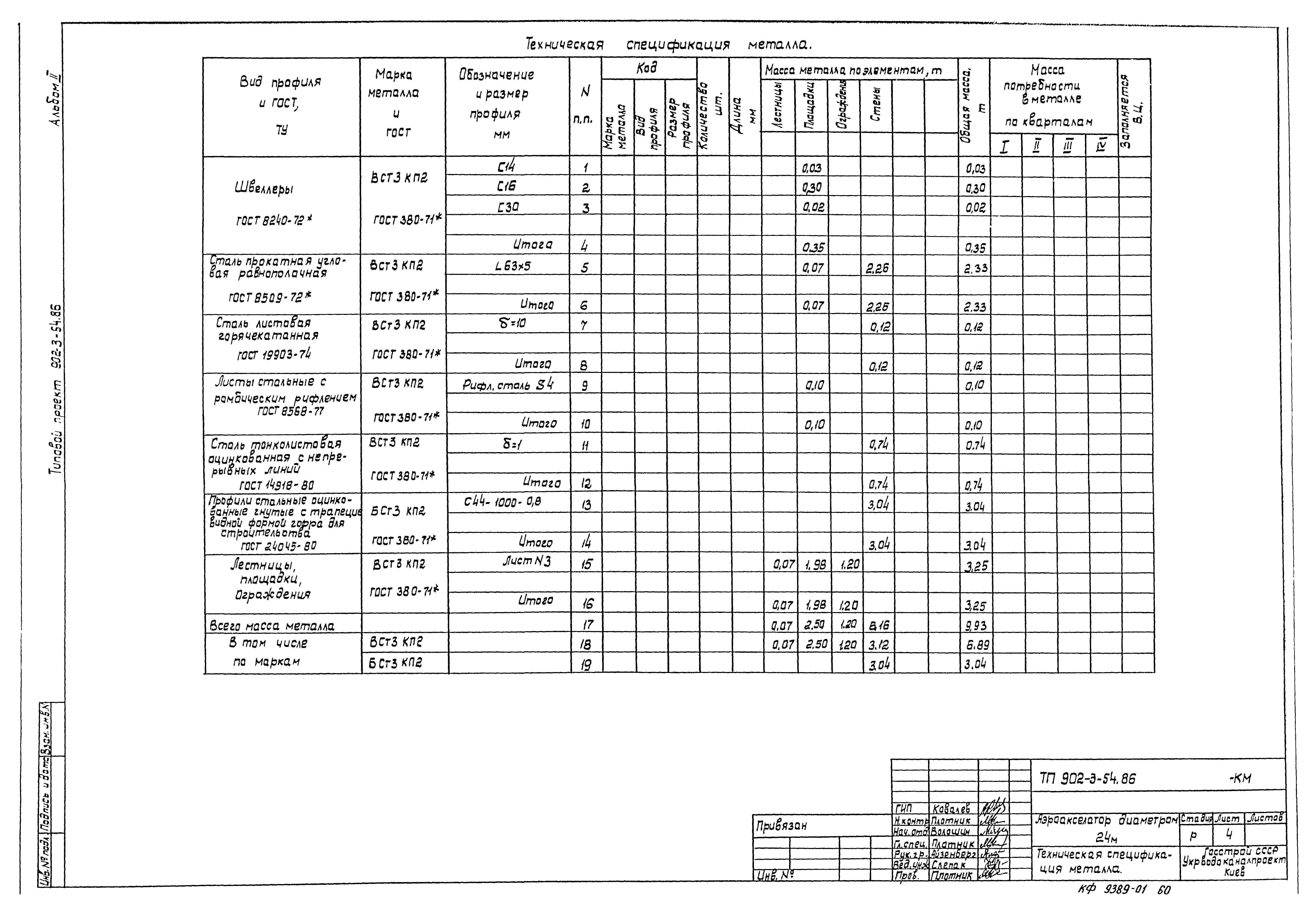 Типовой проект 902-3-54.86