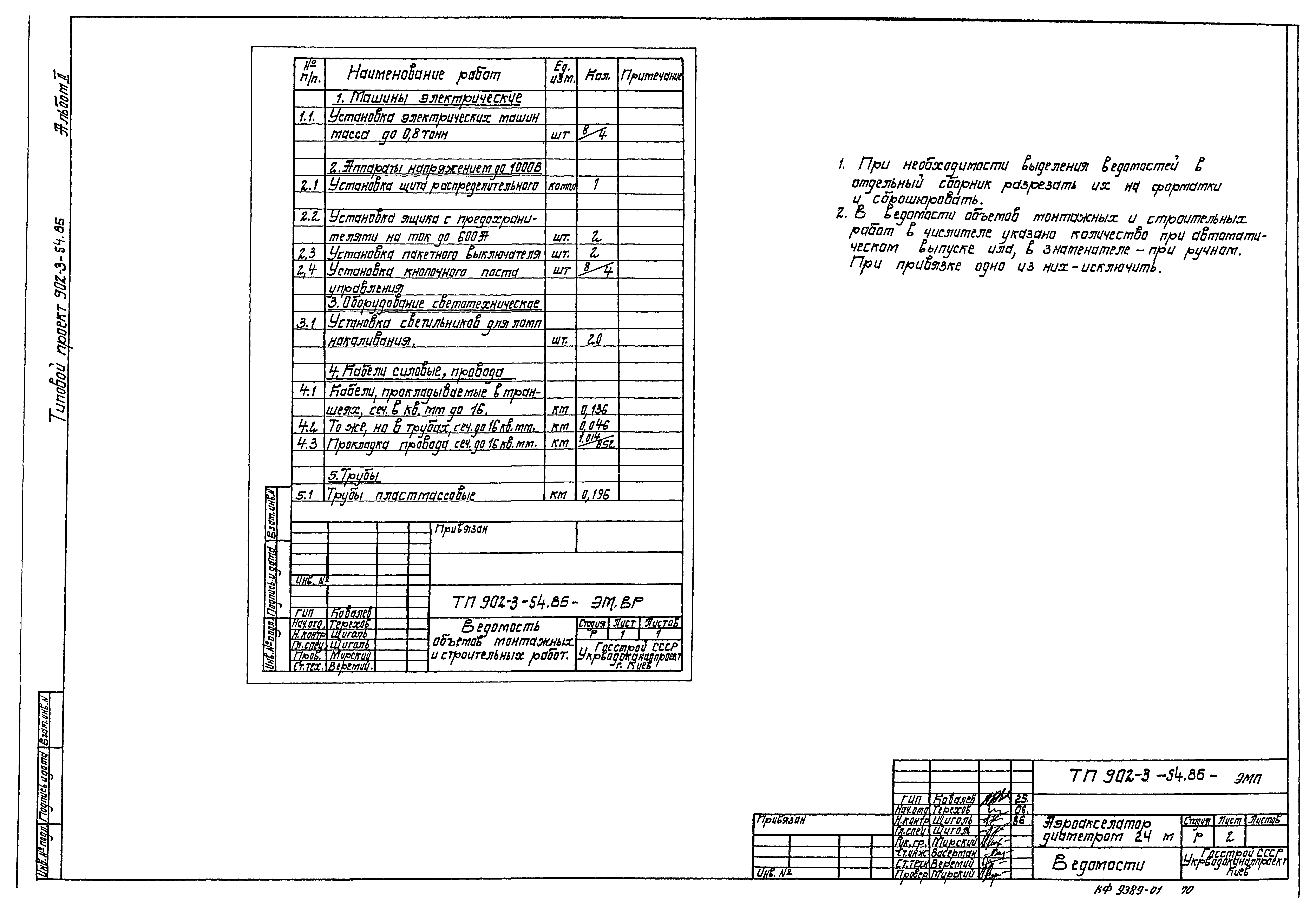 Типовой проект 902-3-54.86