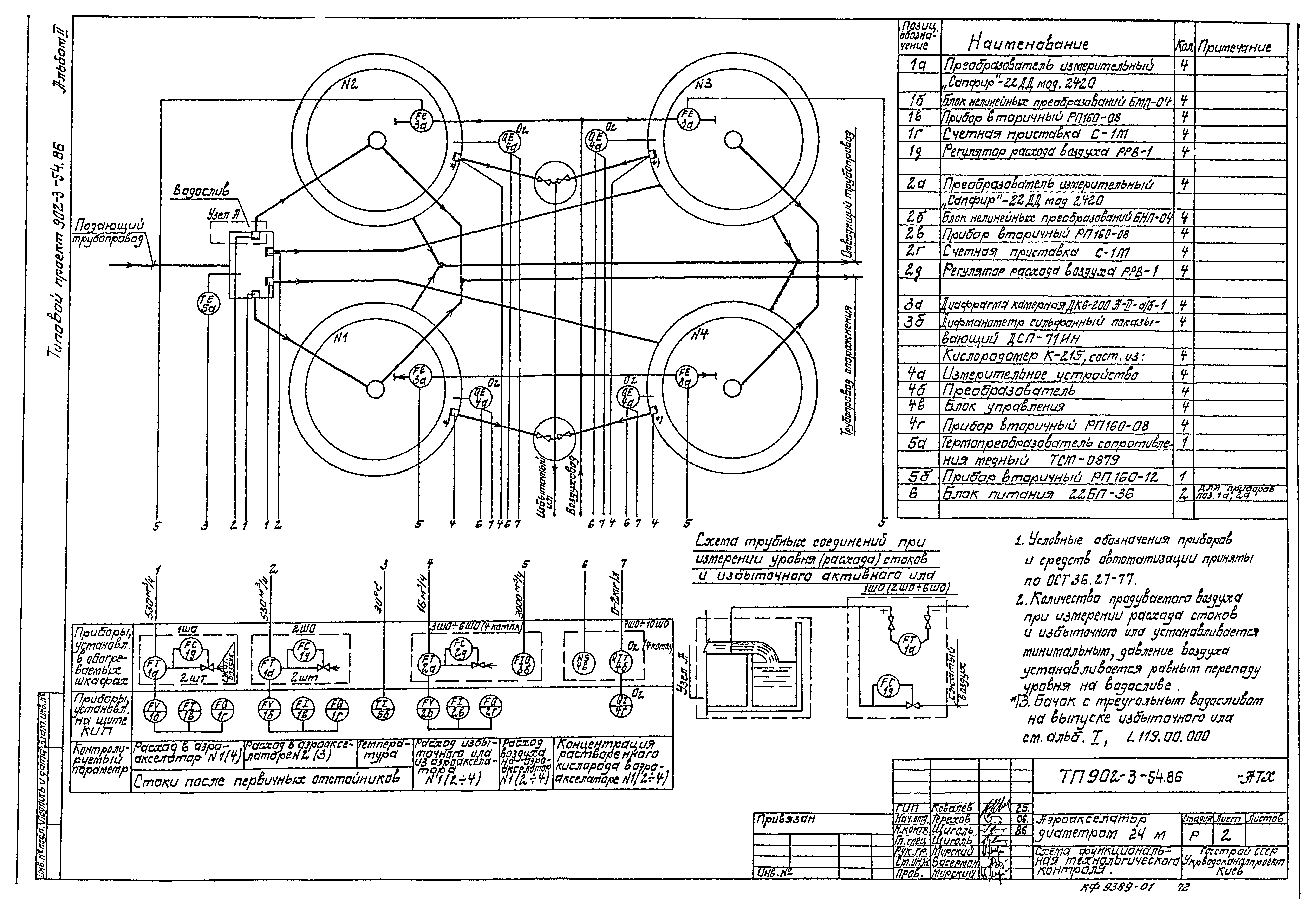 Типовой проект 902-3-54.86
