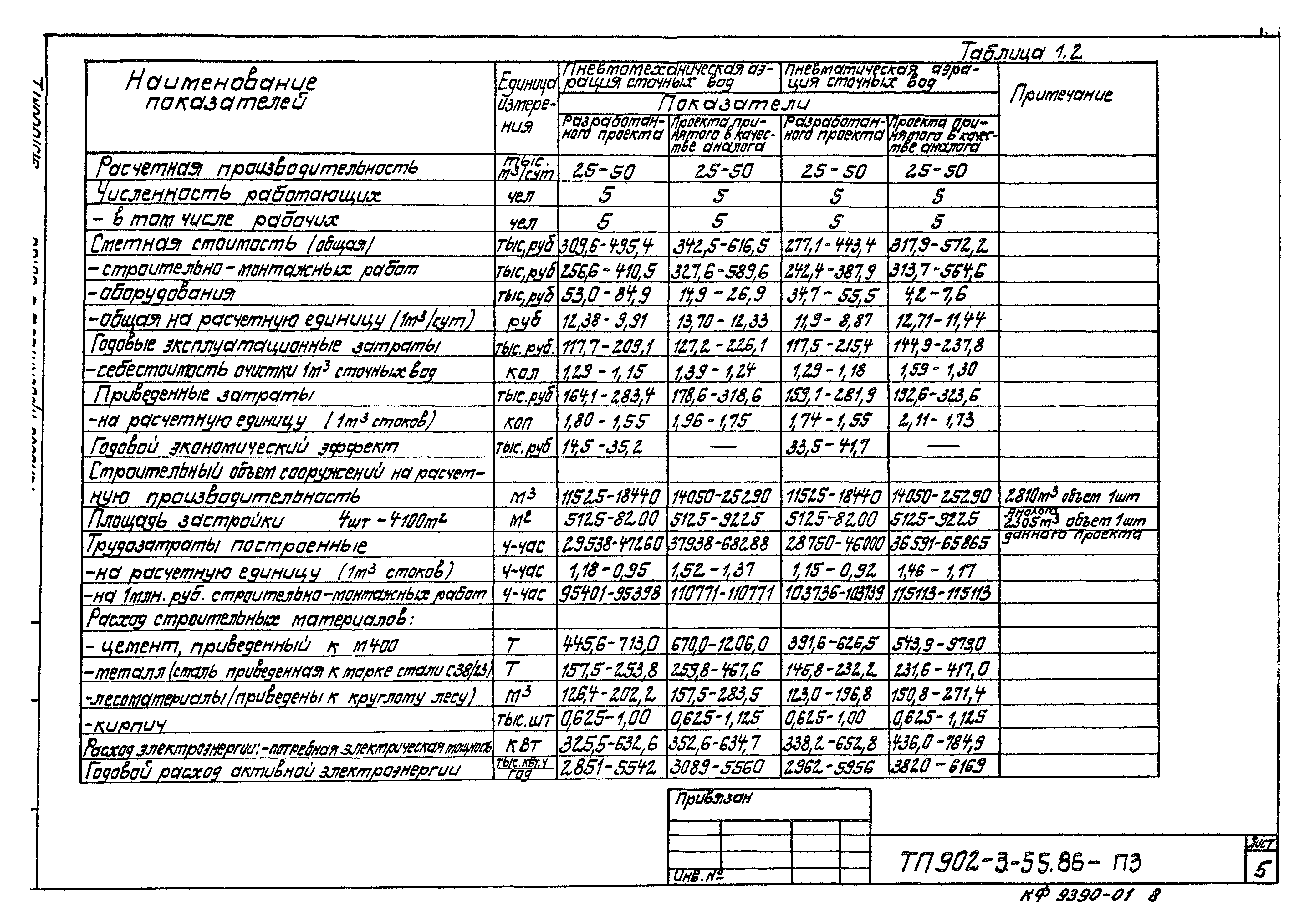 Типовой проект 902-3-54.86