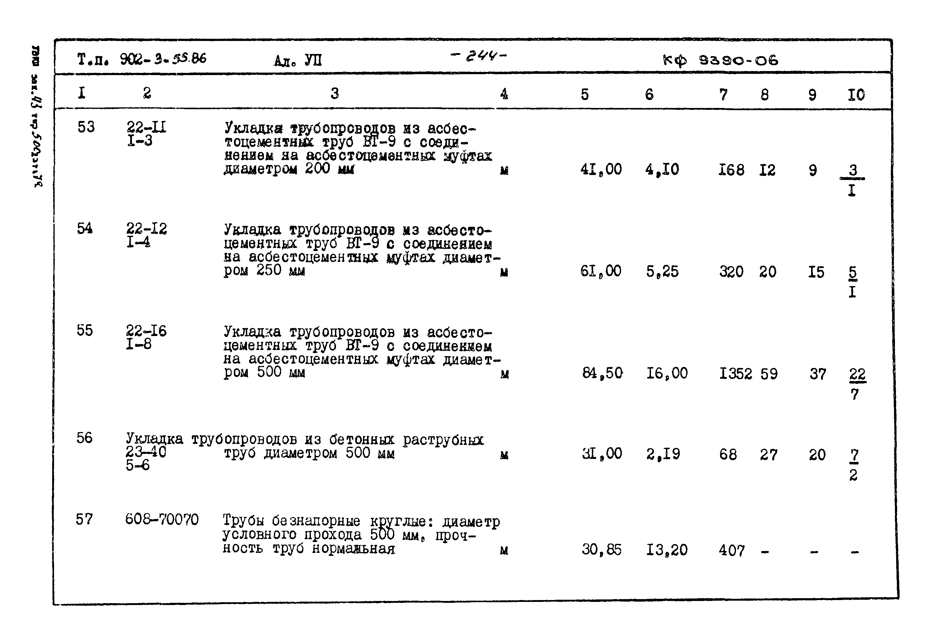 Типовой проект 902-3-55.86