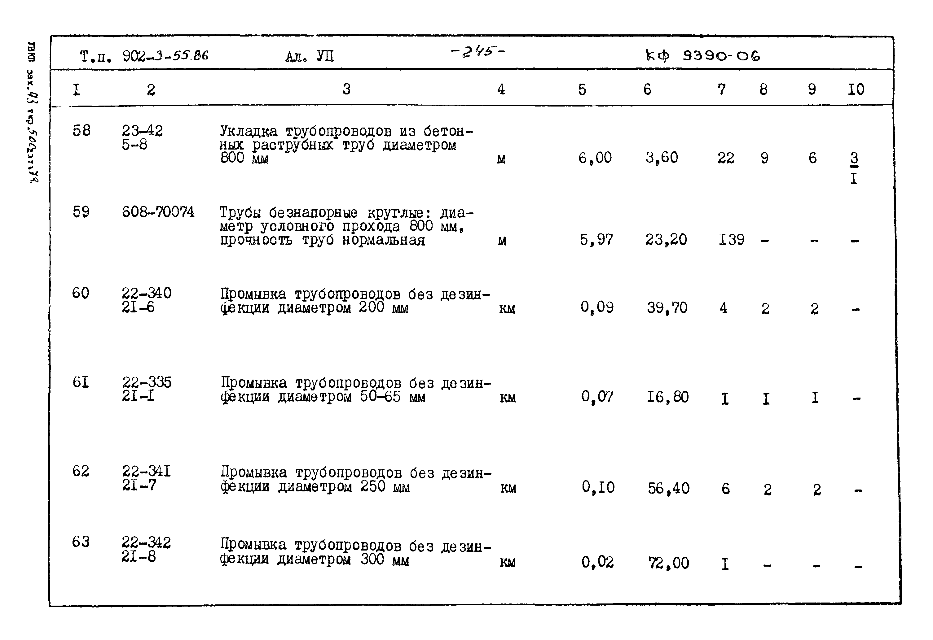 Типовой проект 902-3-55.86
