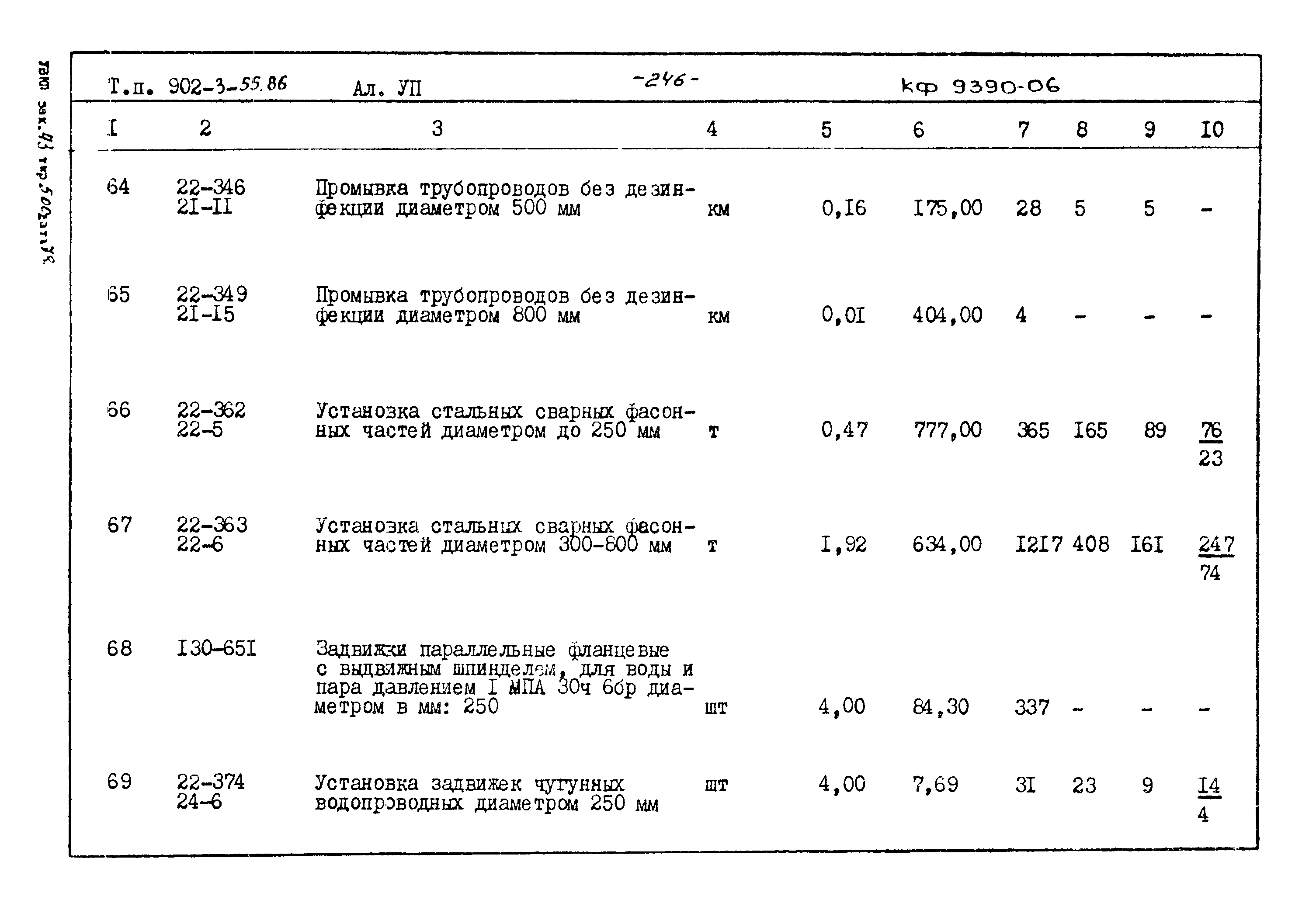 Типовой проект 902-3-55.86