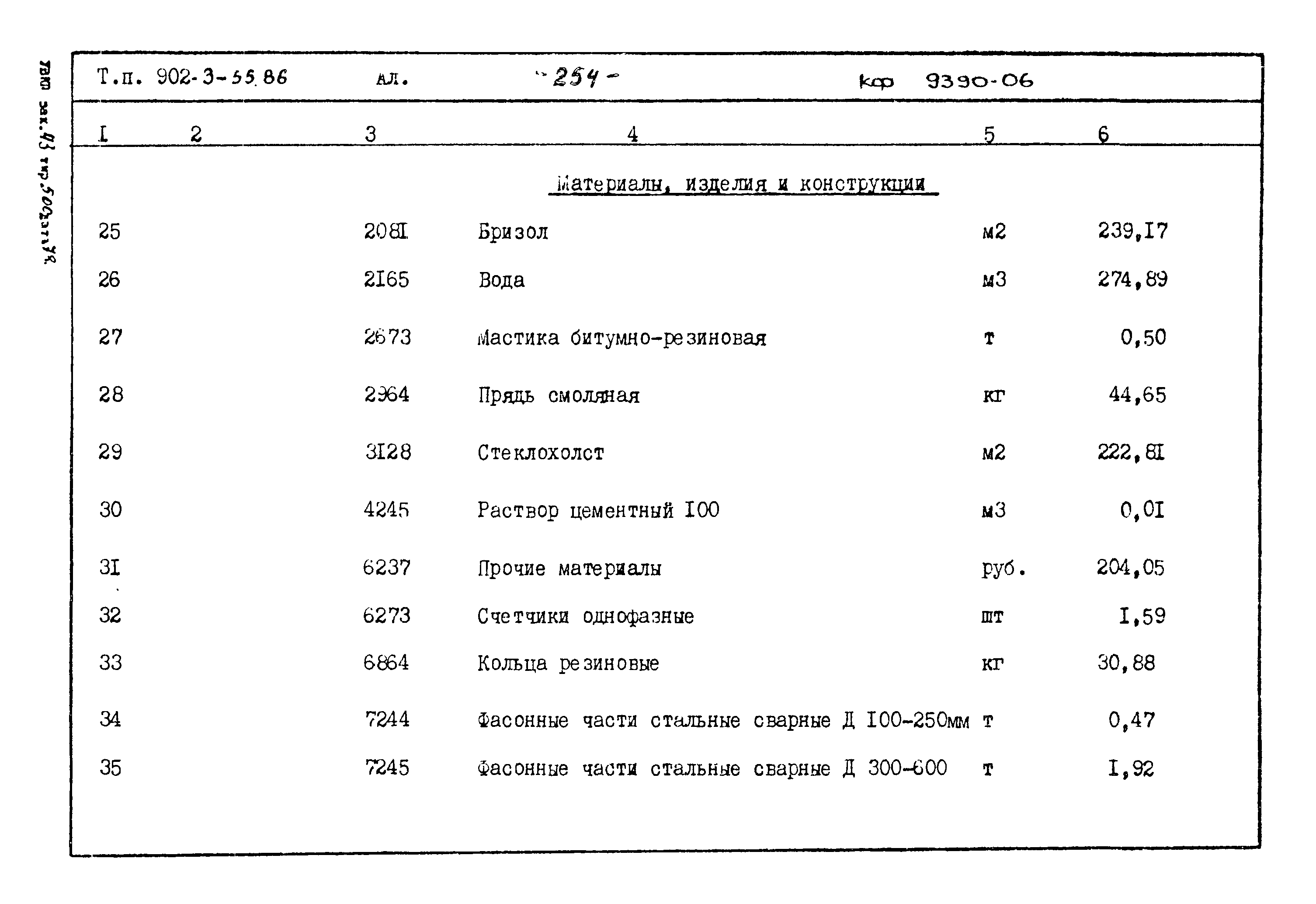 Типовой проект 902-3-55.86