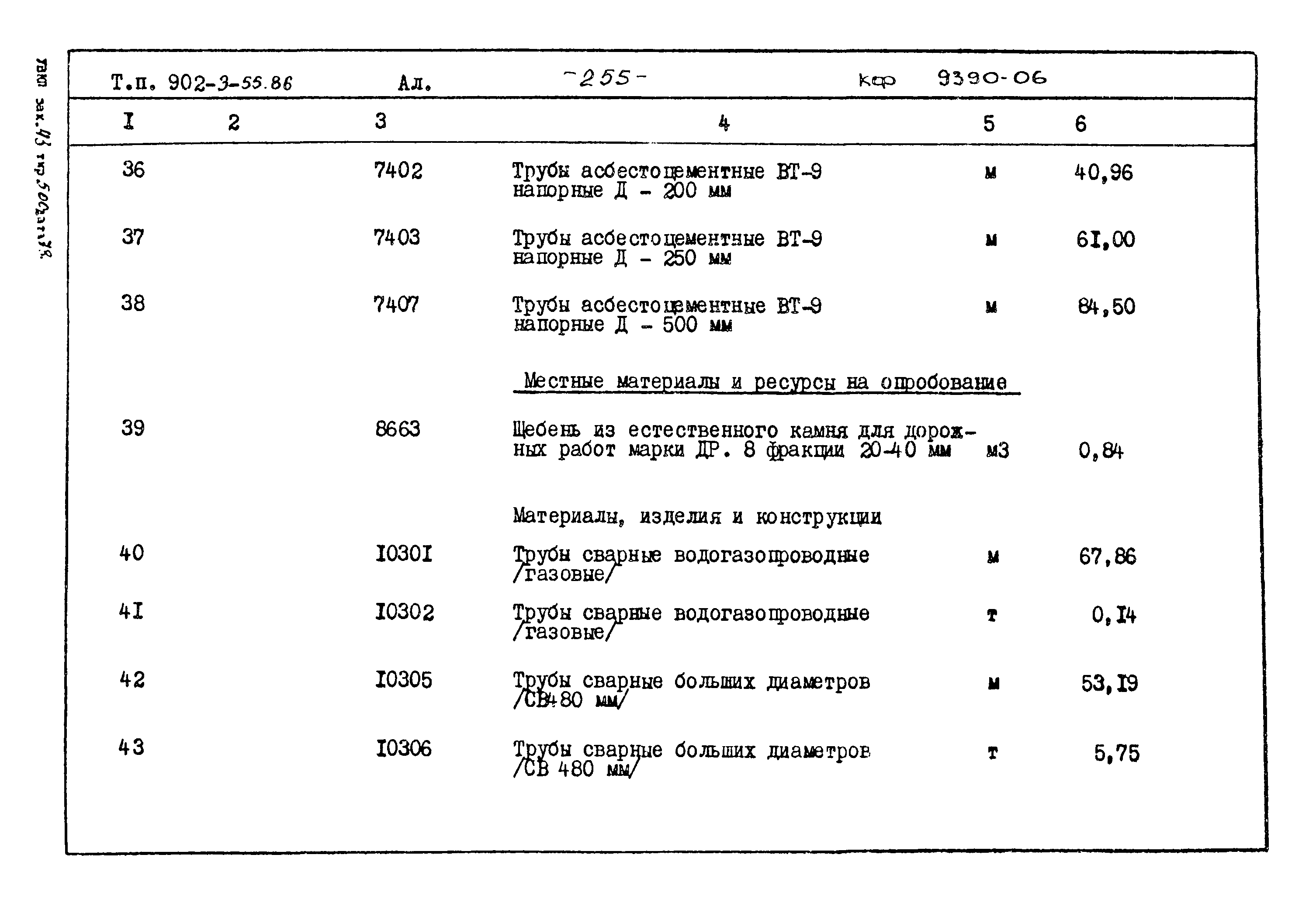 Типовой проект 902-3-55.86