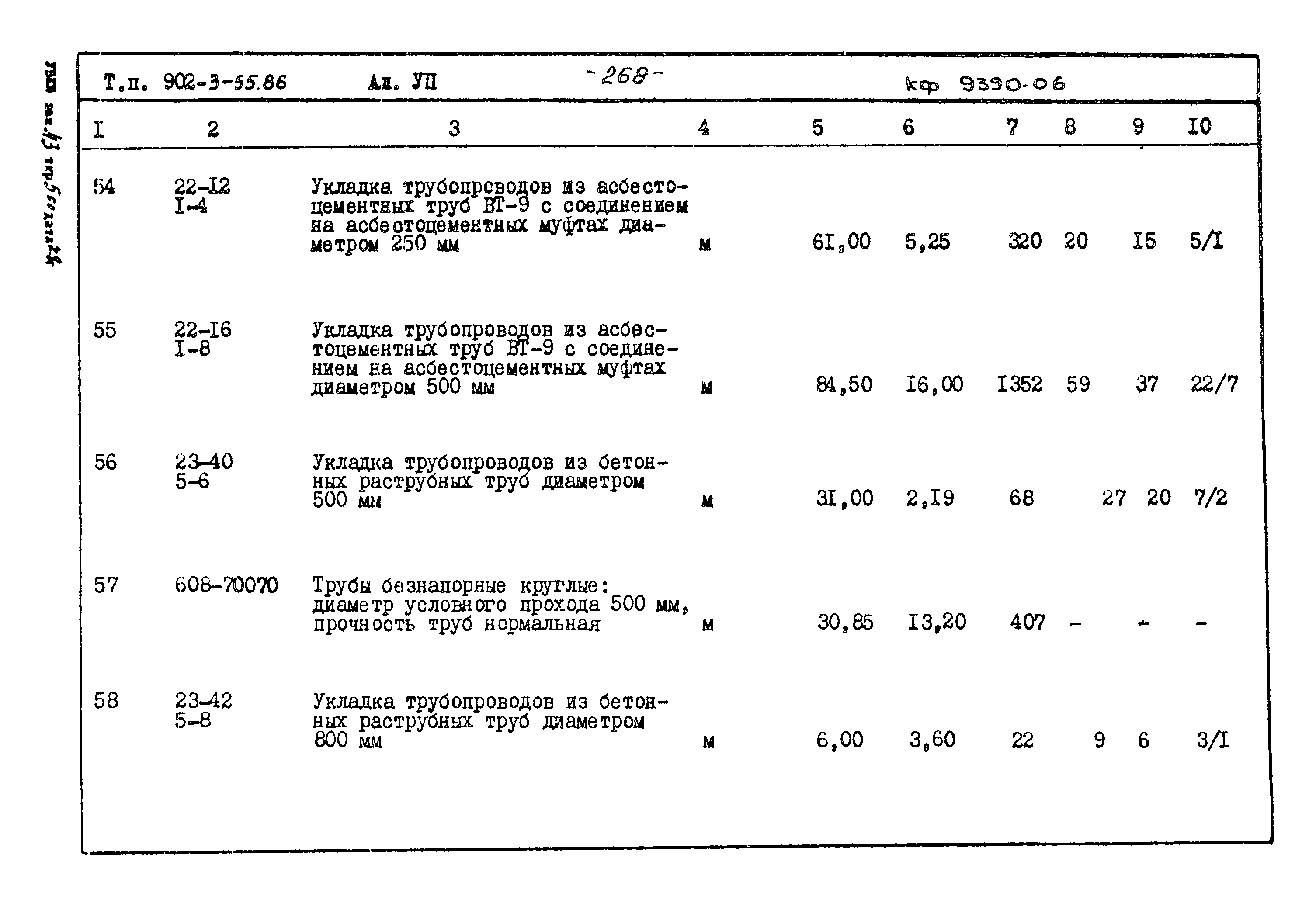 Типовой проект 902-3-55.86