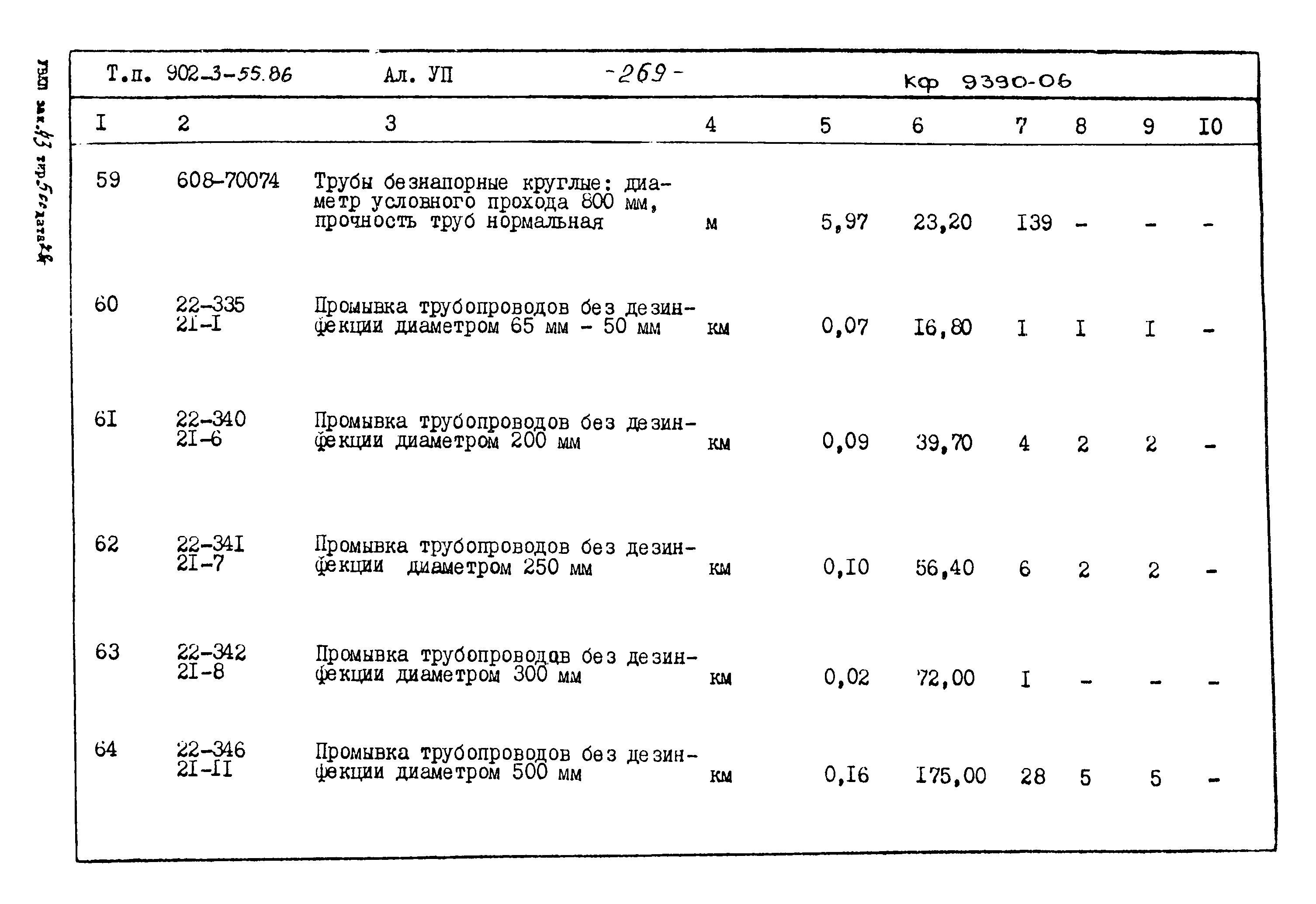 Типовой проект 902-3-55.86