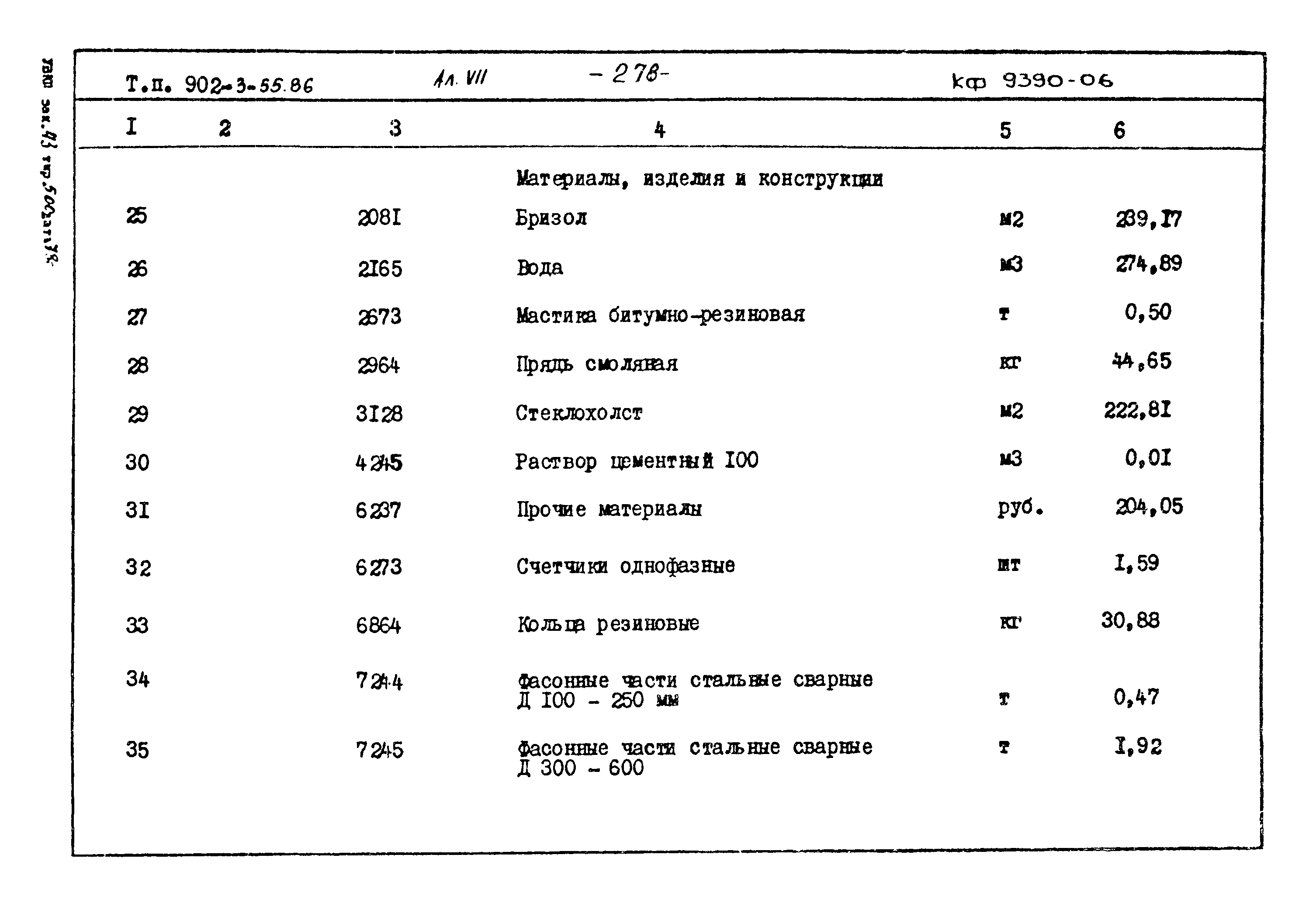 Типовой проект 902-3-55.86