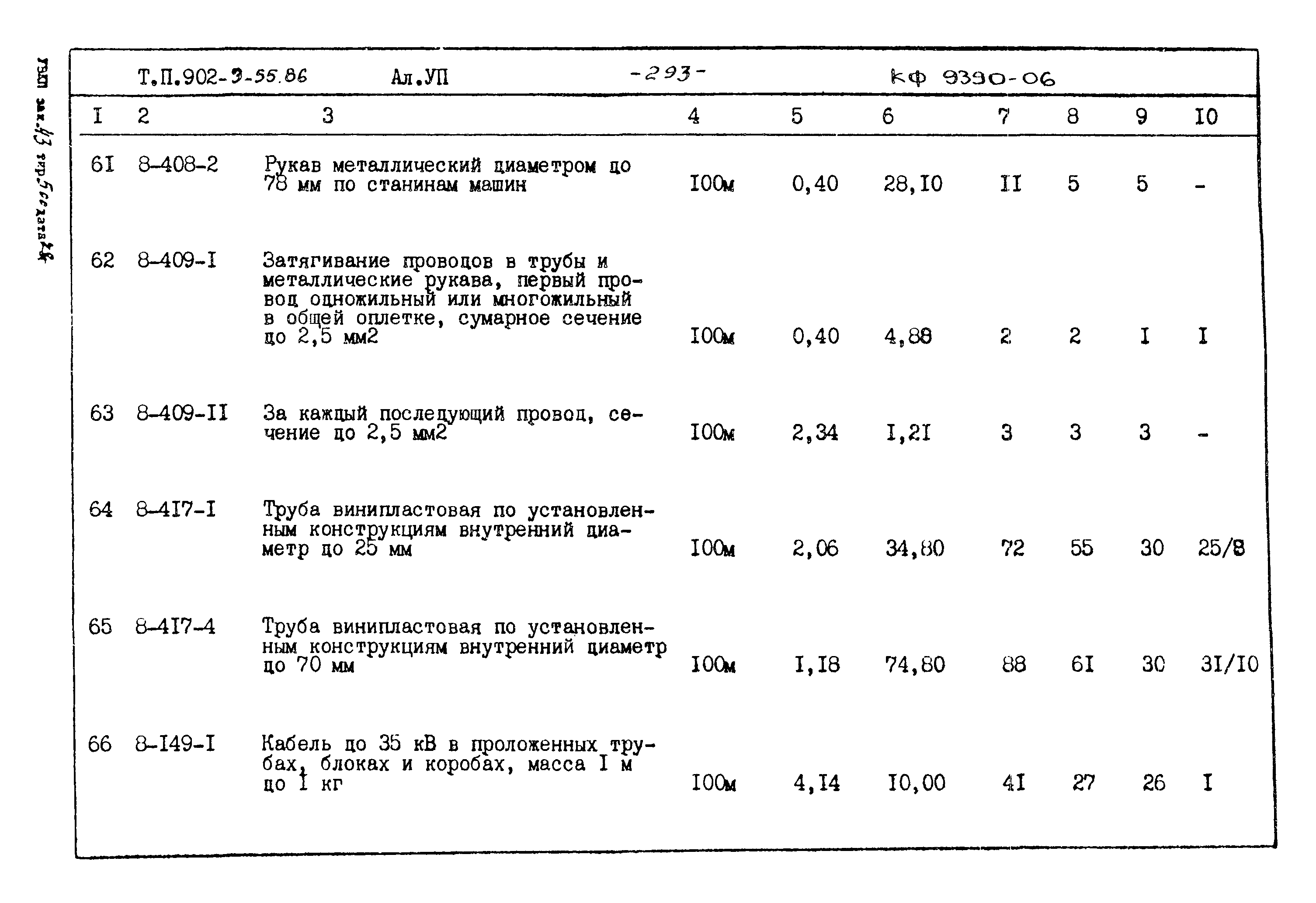 Типовой проект 902-3-55.86