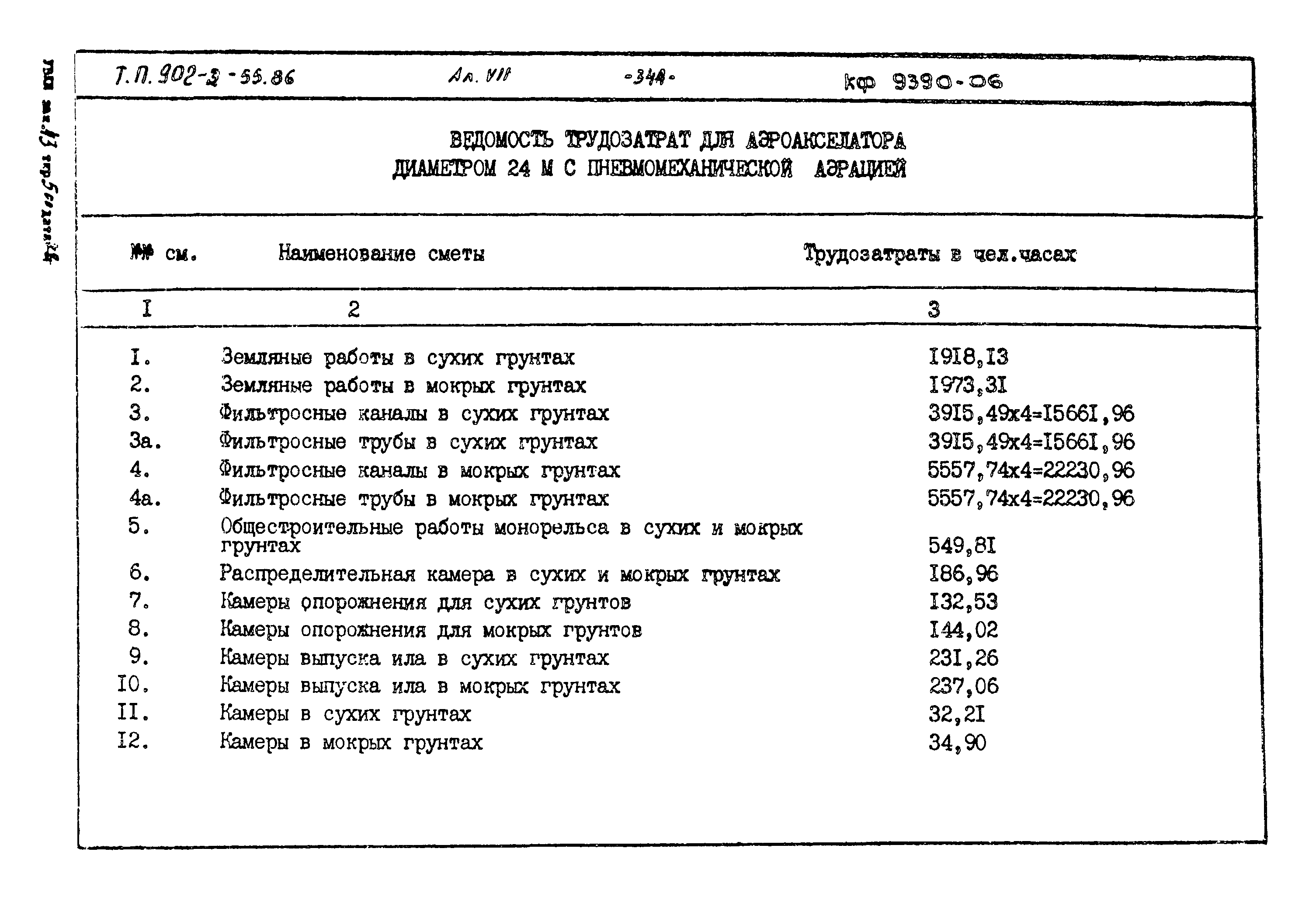 Типовой проект 902-3-55.86