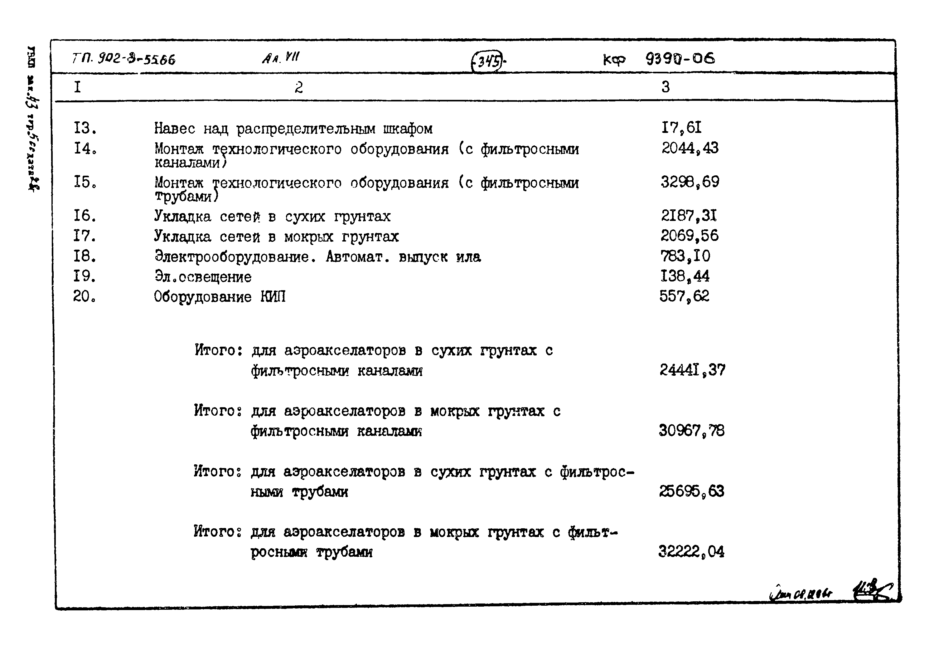 Типовой проект 902-3-55.86