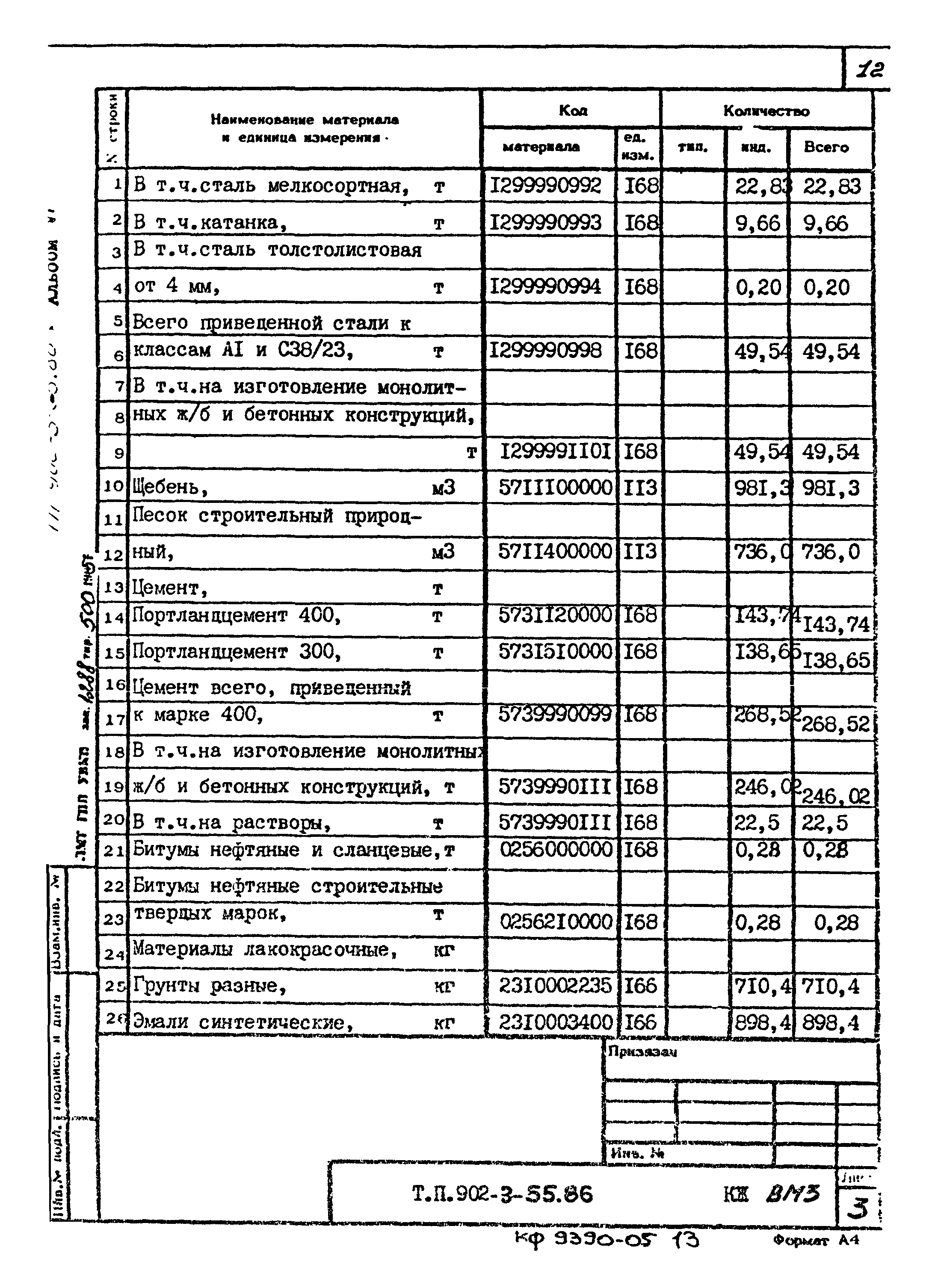 Типовой проект 902-3-55.86