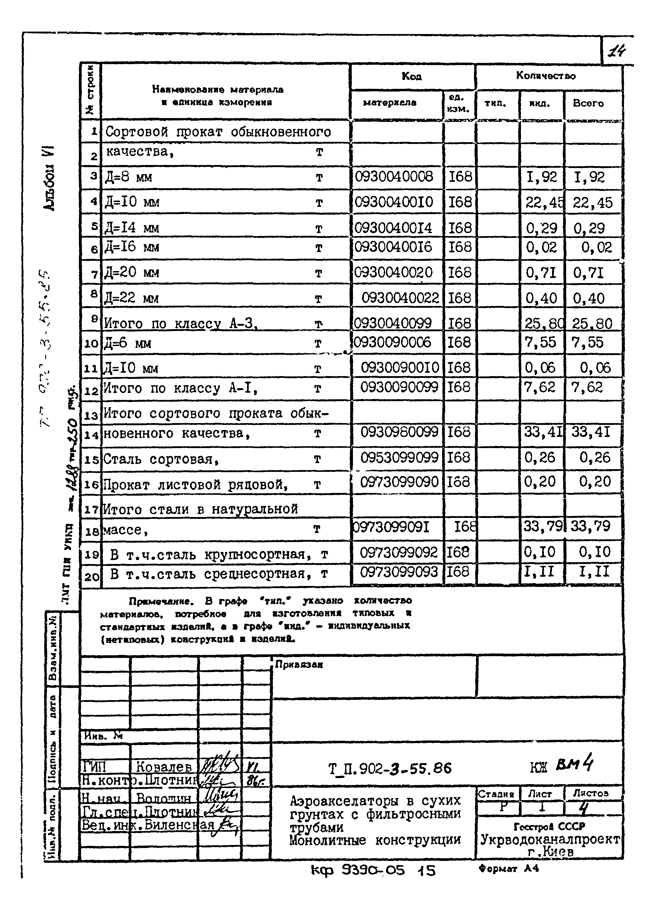 Типовой проект 902-3-55.86