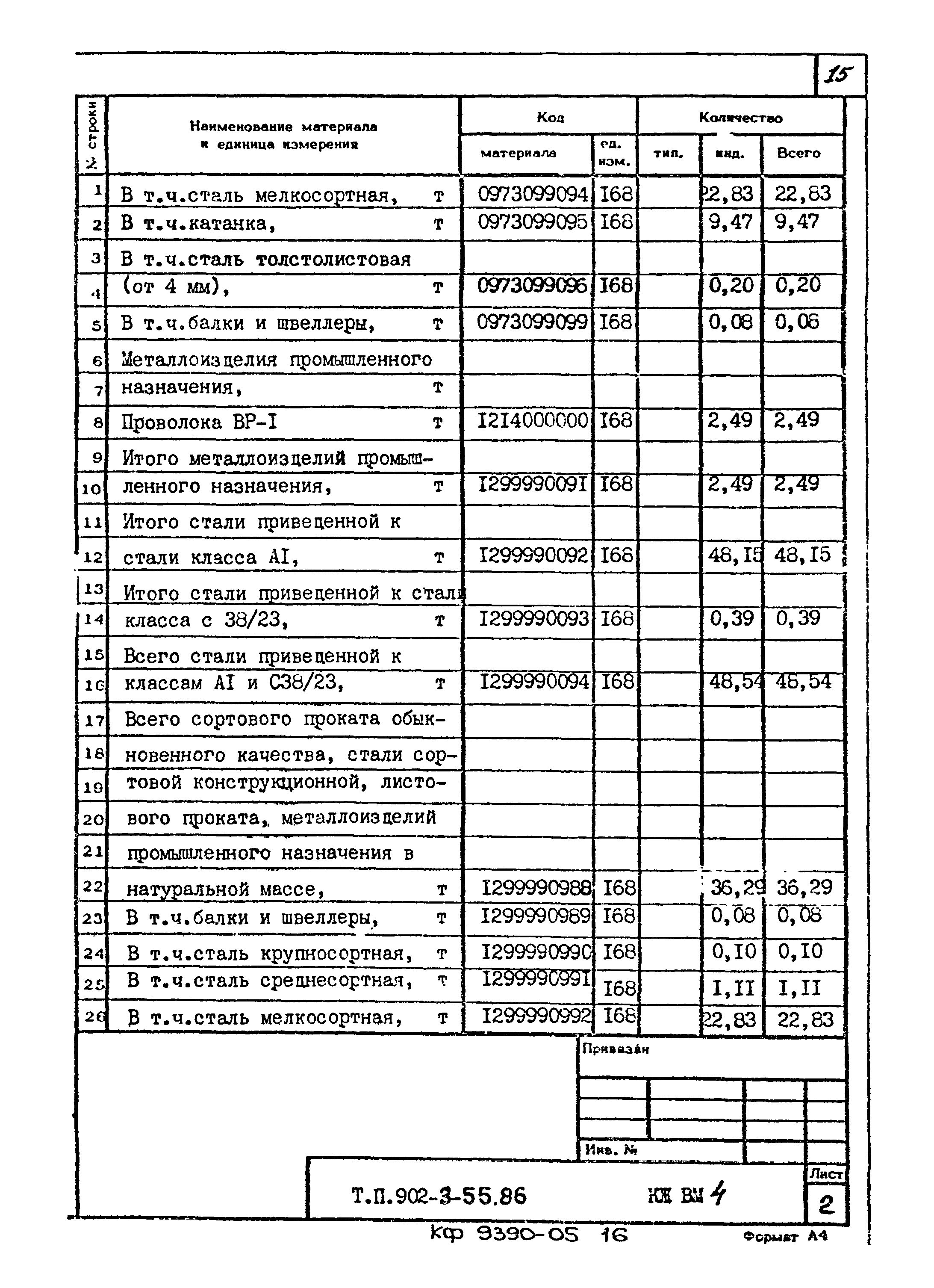 Типовой проект 902-3-55.86