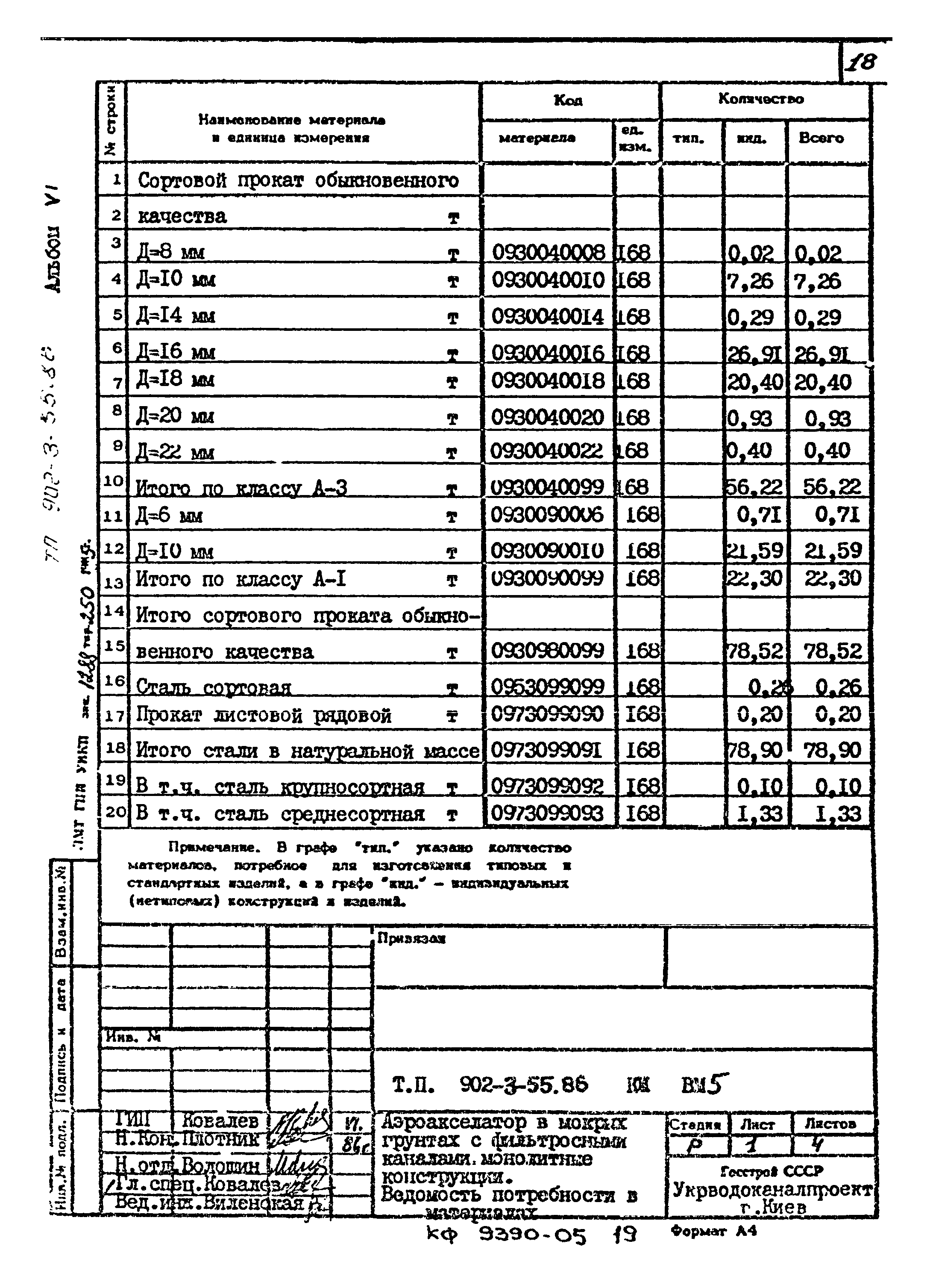 Типовой проект 902-3-55.86