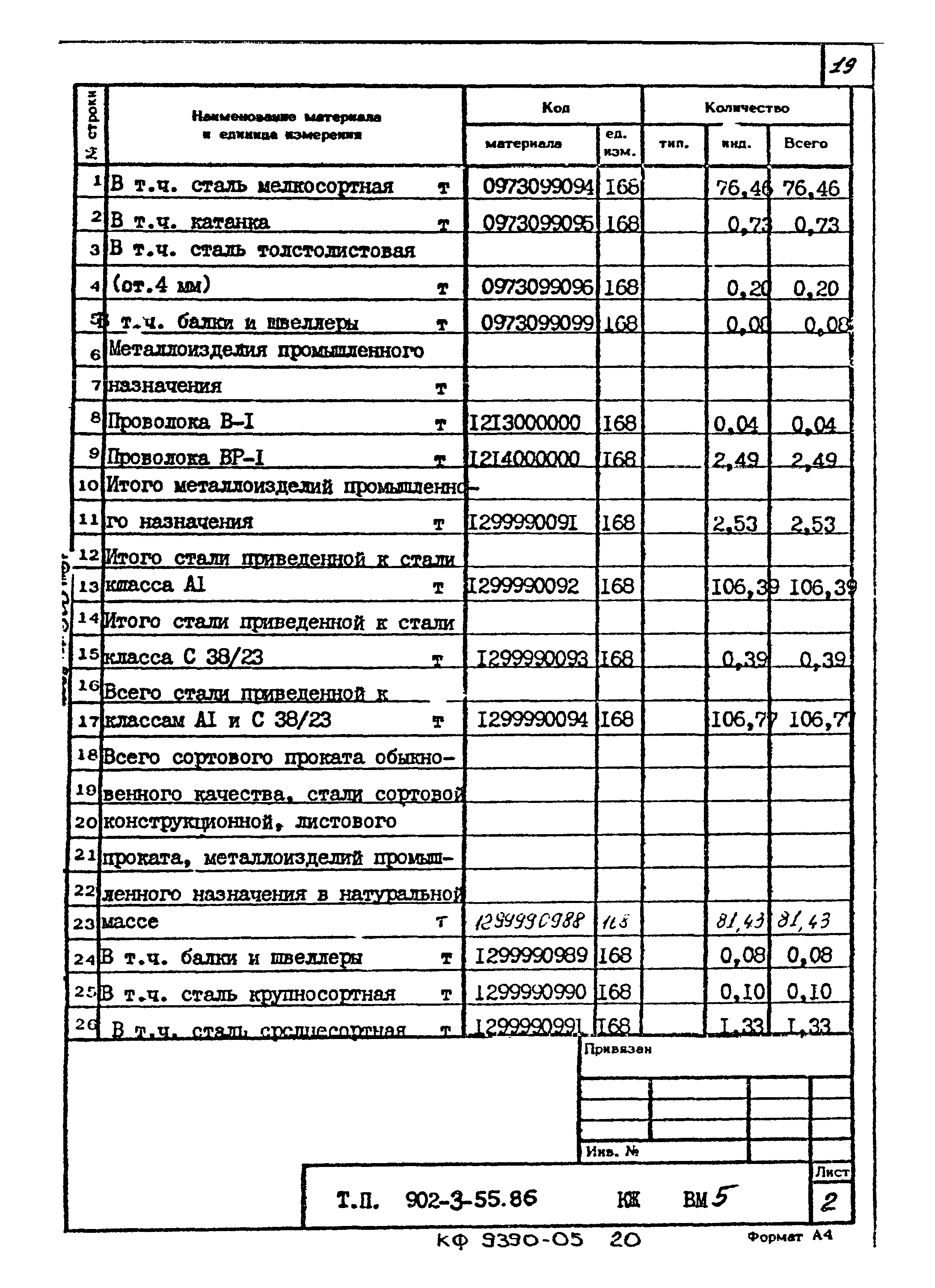 Типовой проект 902-3-55.86