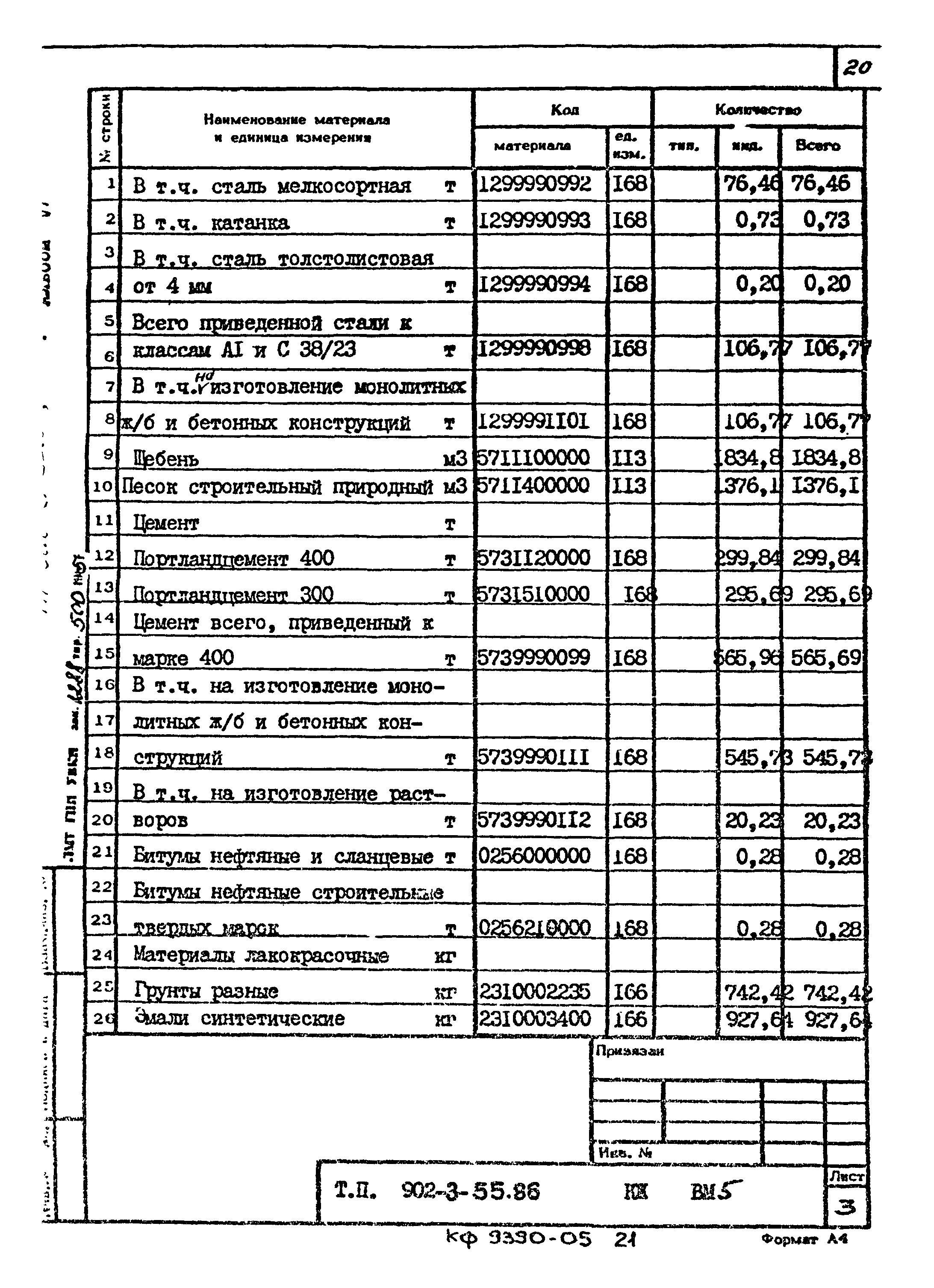 Типовой проект 902-3-55.86