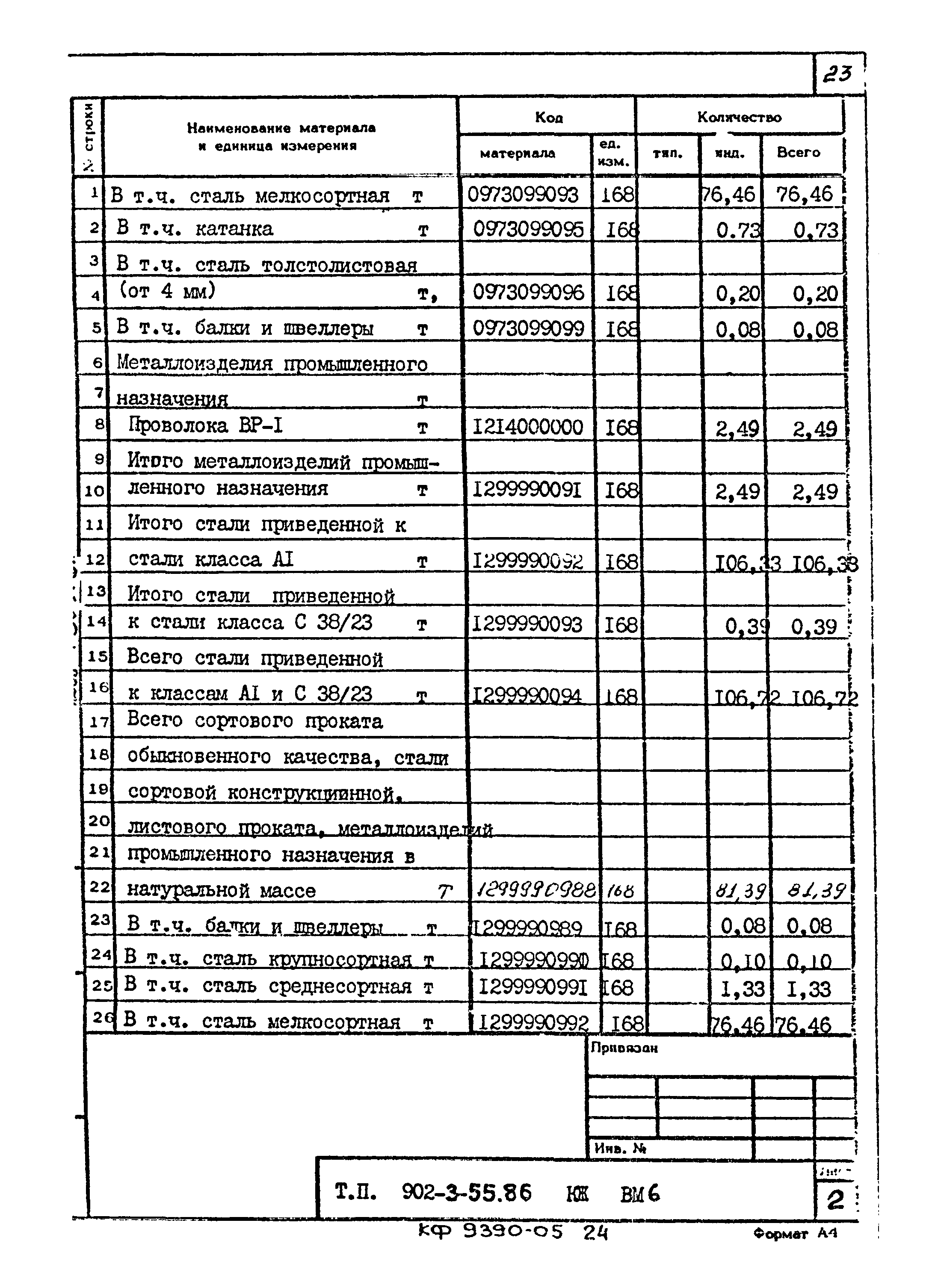 Типовой проект 902-3-55.86