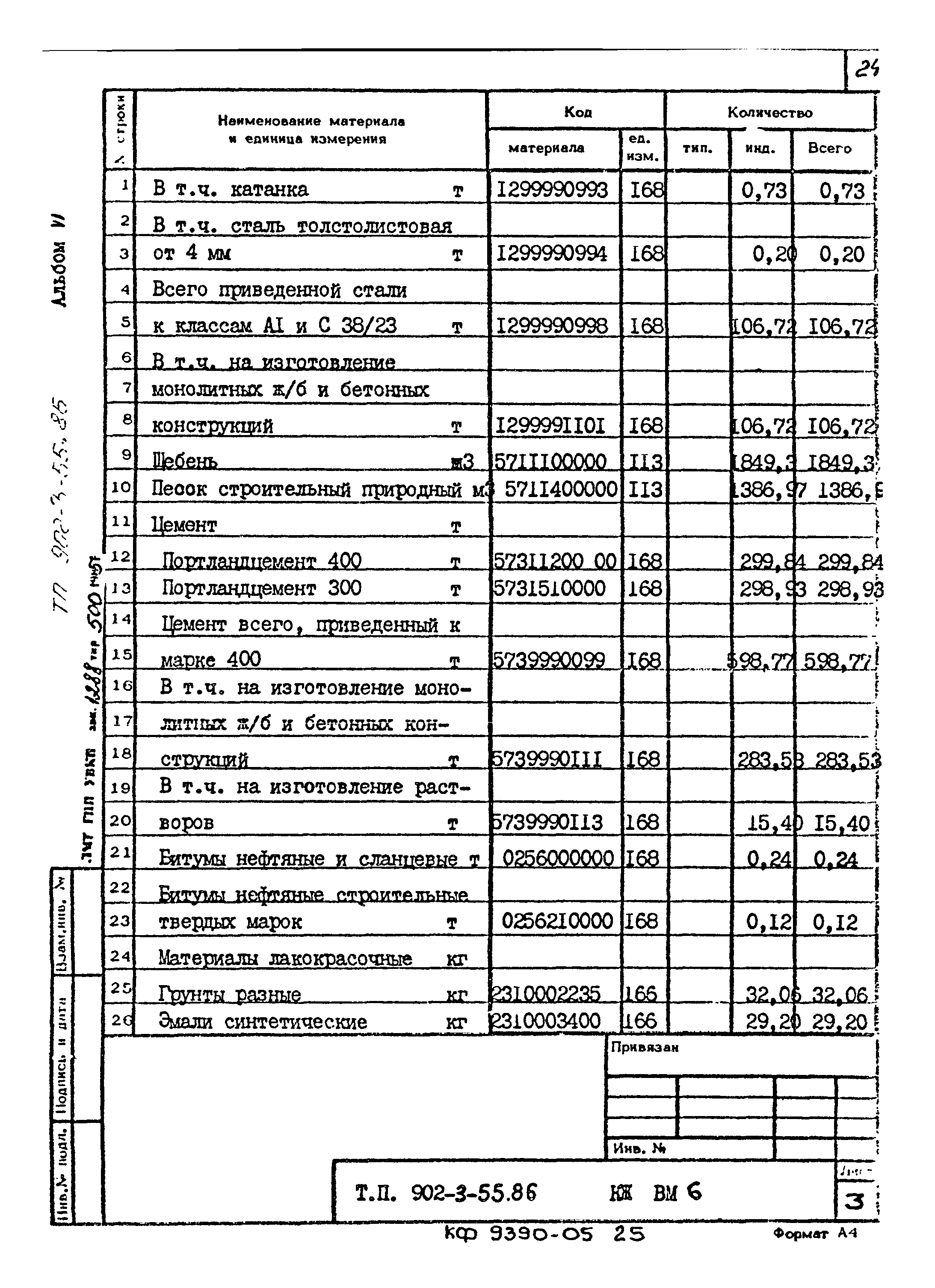 Типовой проект 902-3-55.86