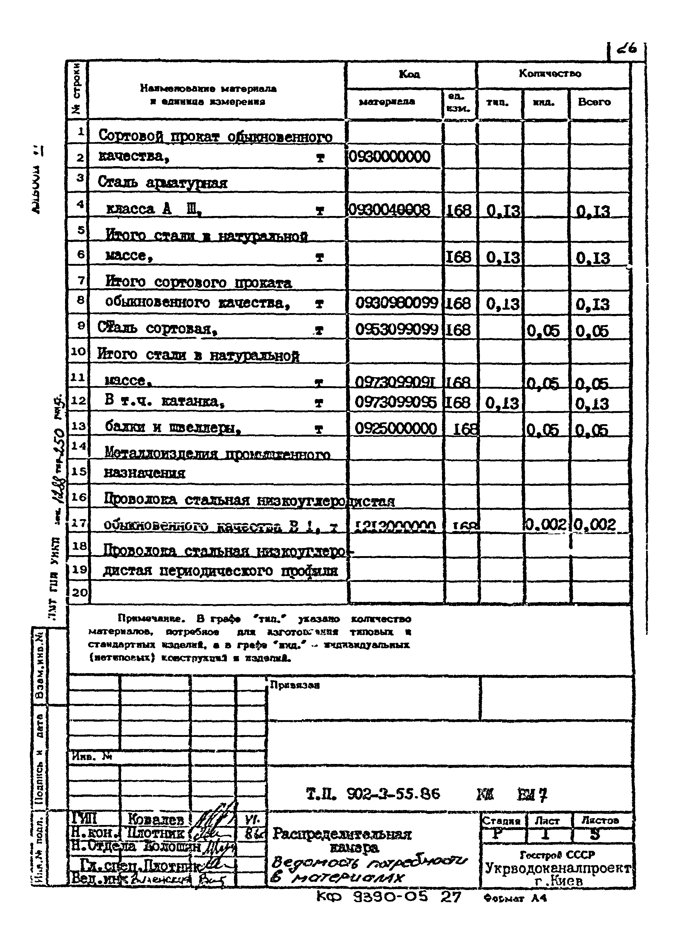 Типовой проект 902-3-55.86