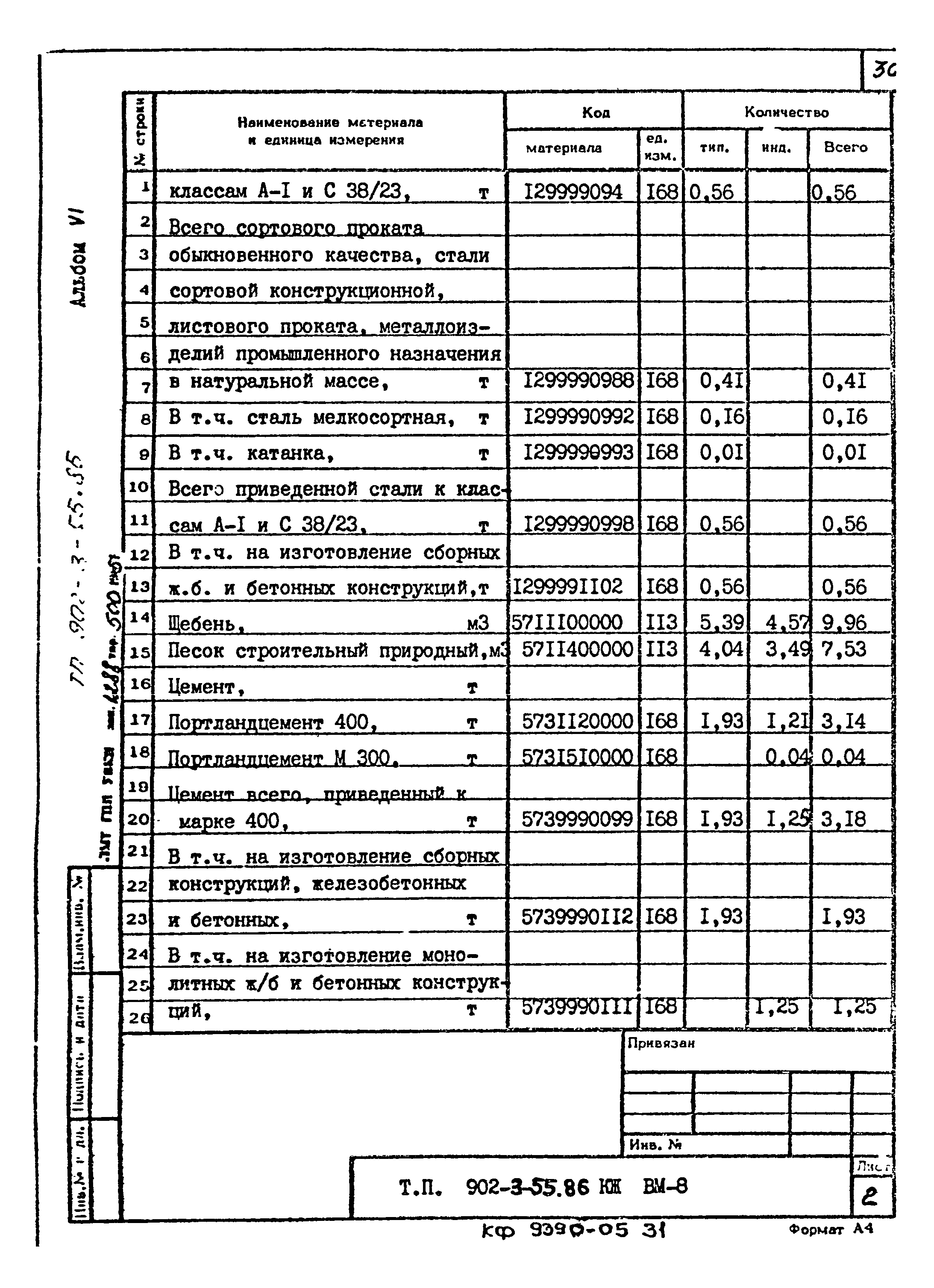 Типовой проект 902-3-55.86